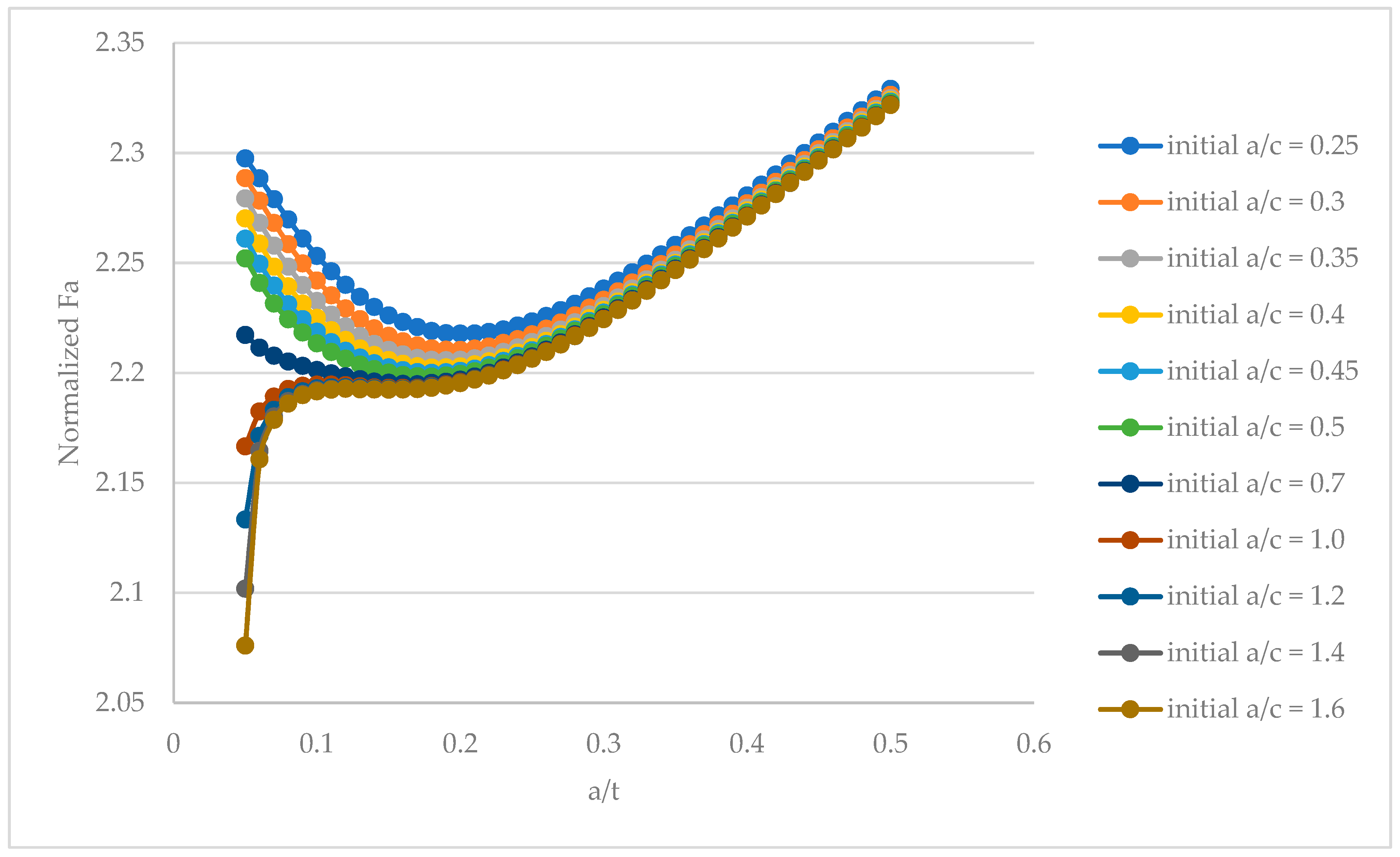 Applmech 01 00013 g0a1