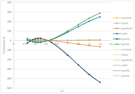 Applmech 01 00013 g0a2