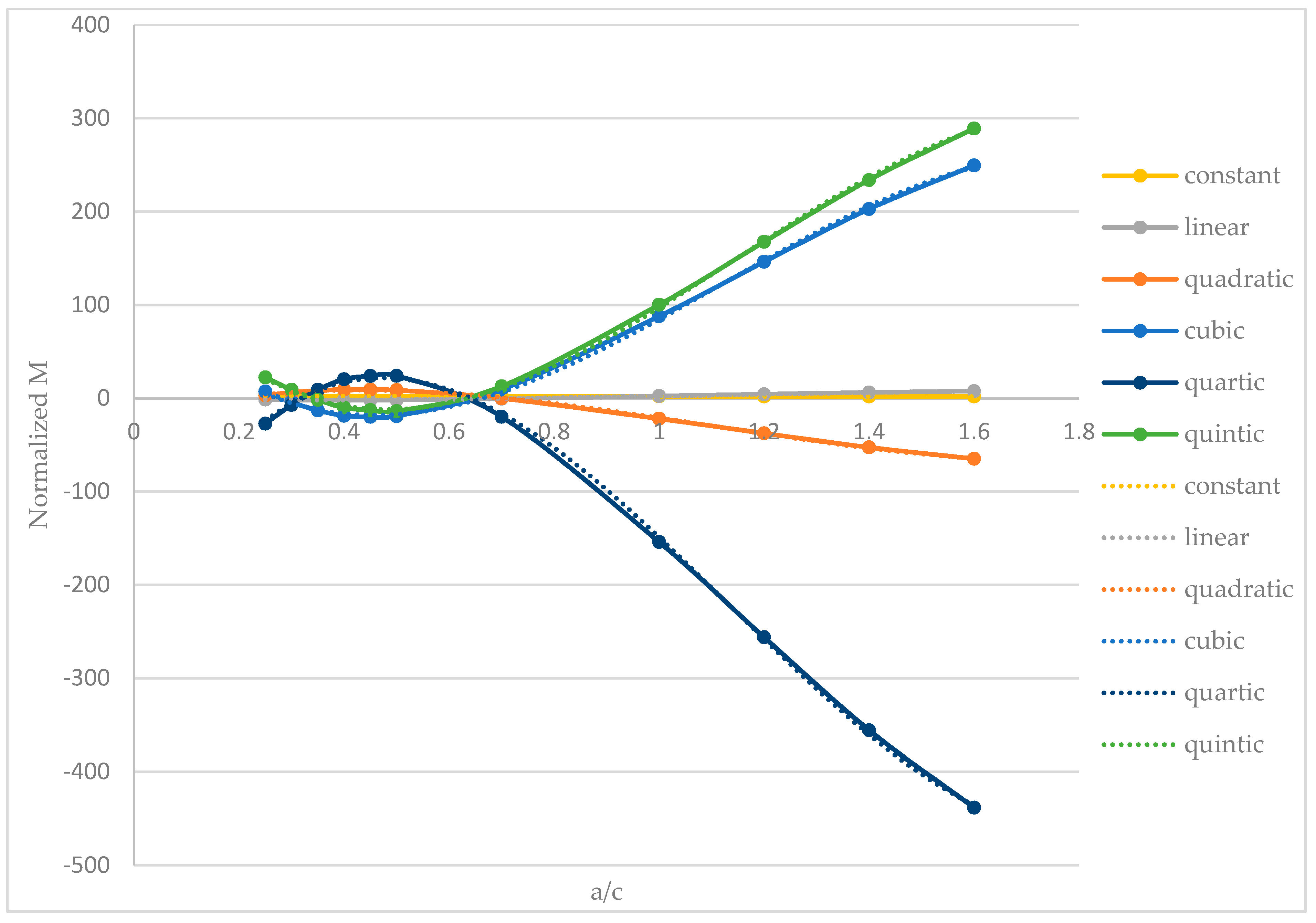 Applmech 01 00013 g0a2