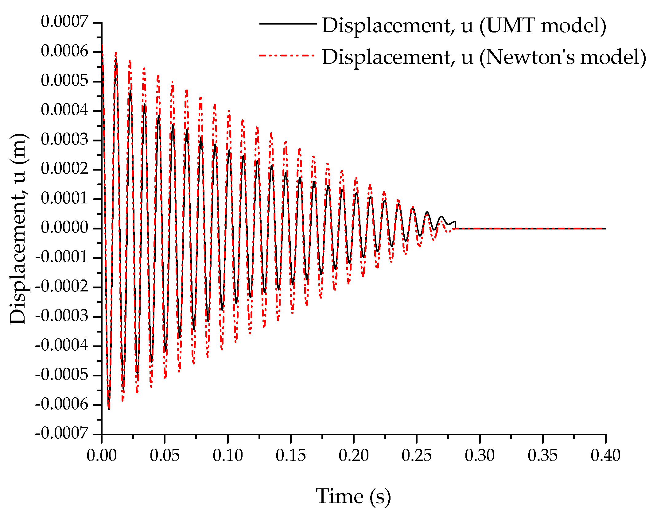 Applmech 02 00005 g003