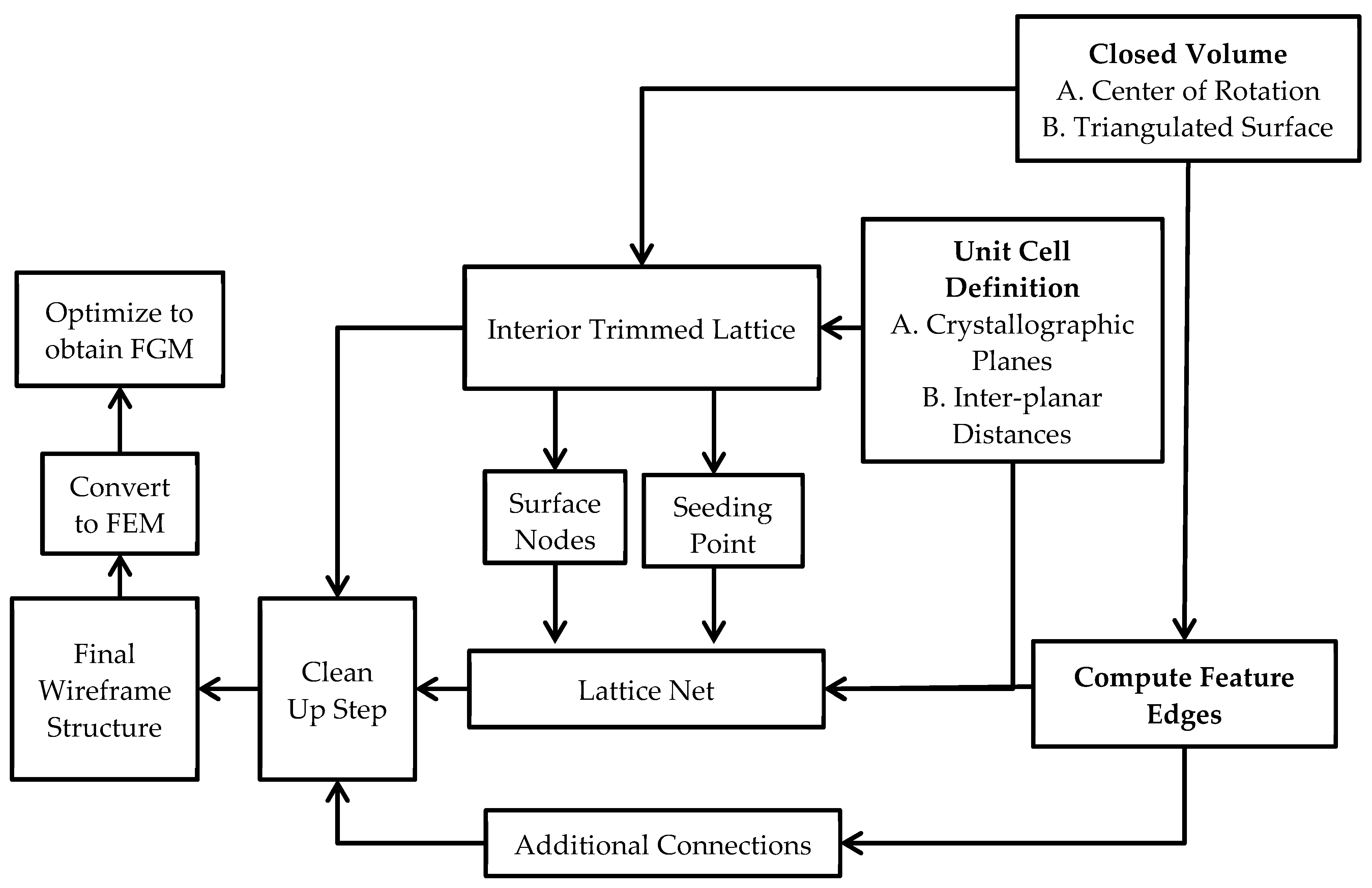 Applmech 02 00006 g003
