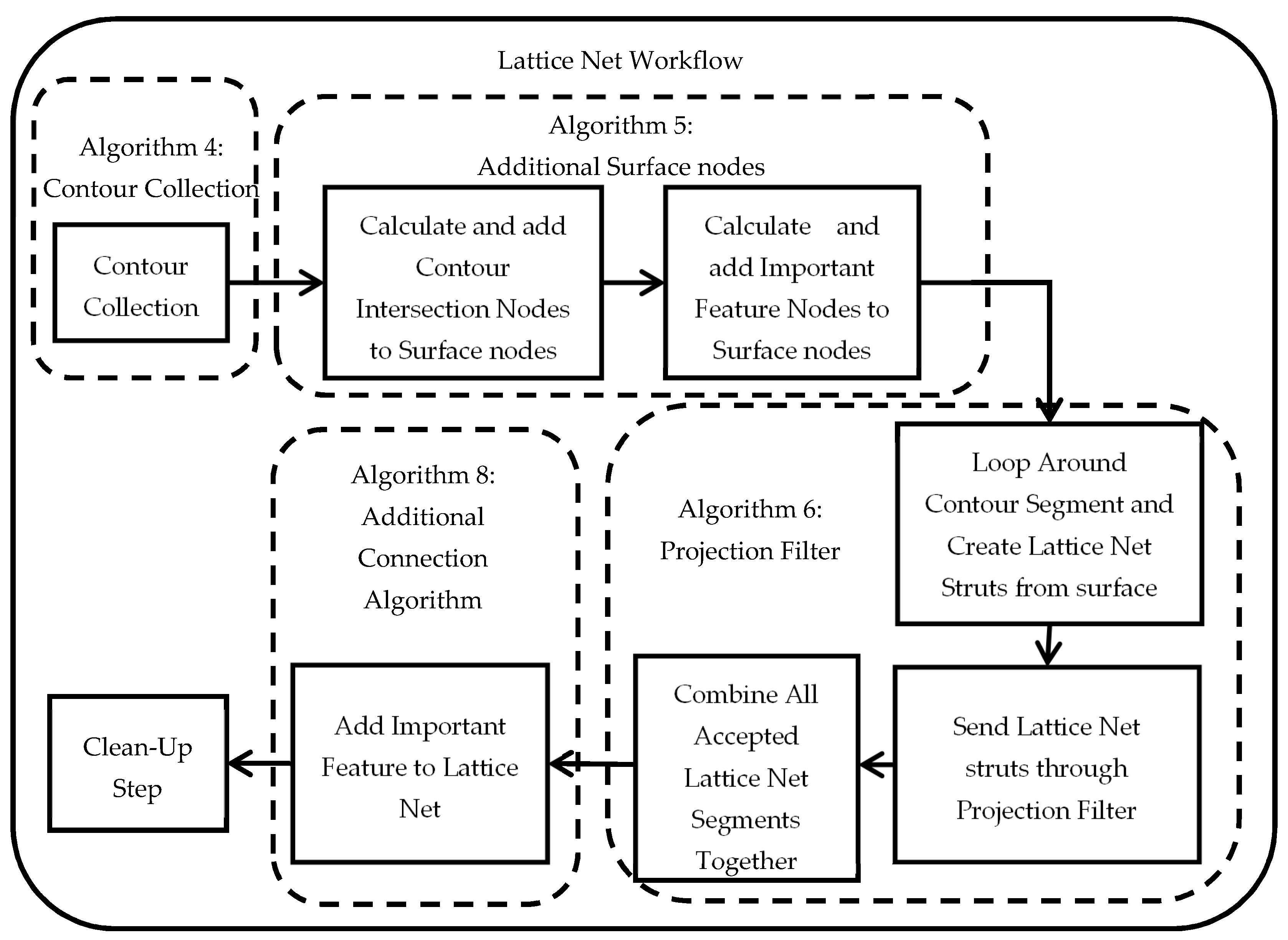 Applmech 02 00006 g007