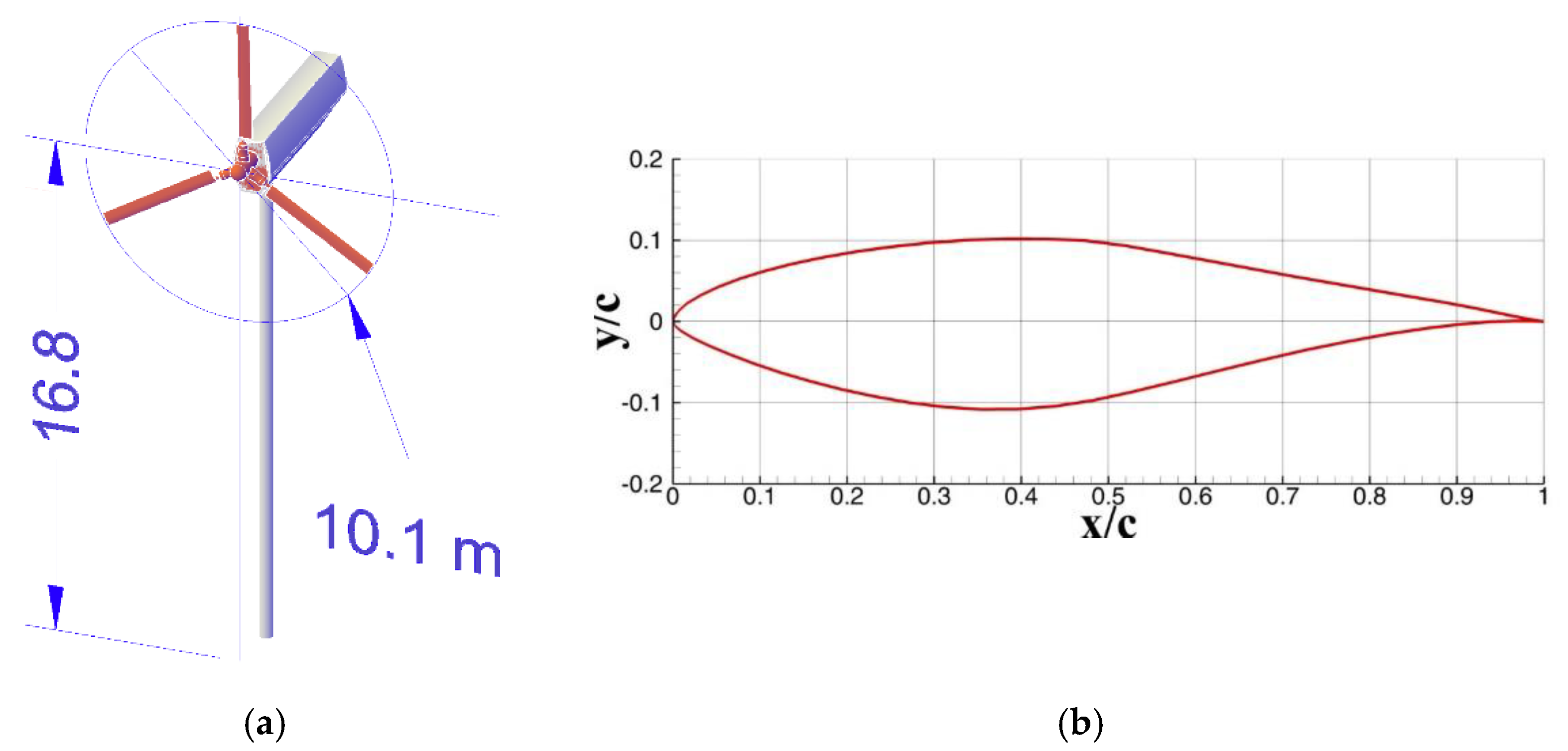 Applmech 02 00009 g001