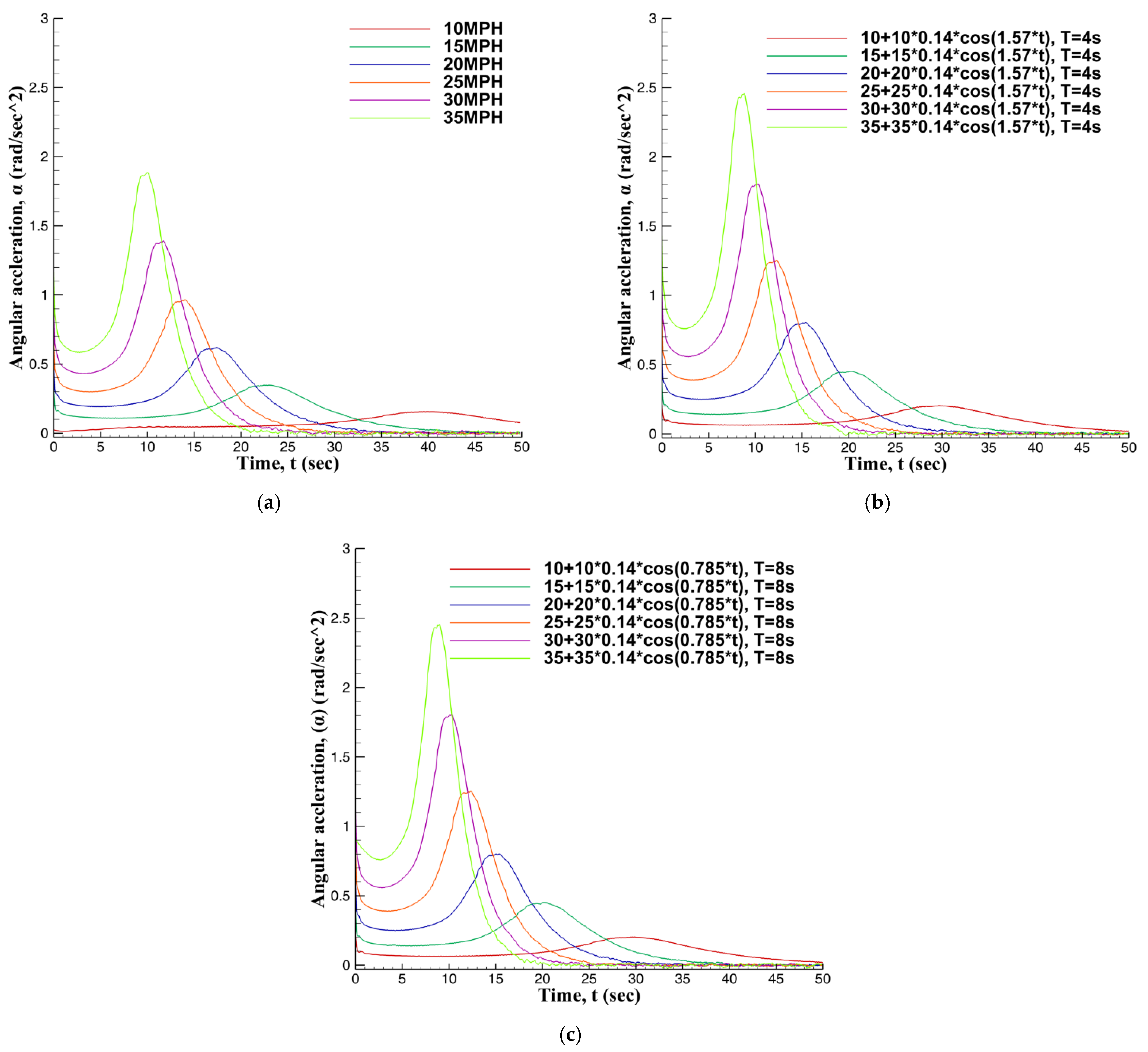 Applmech 02 00009 g005