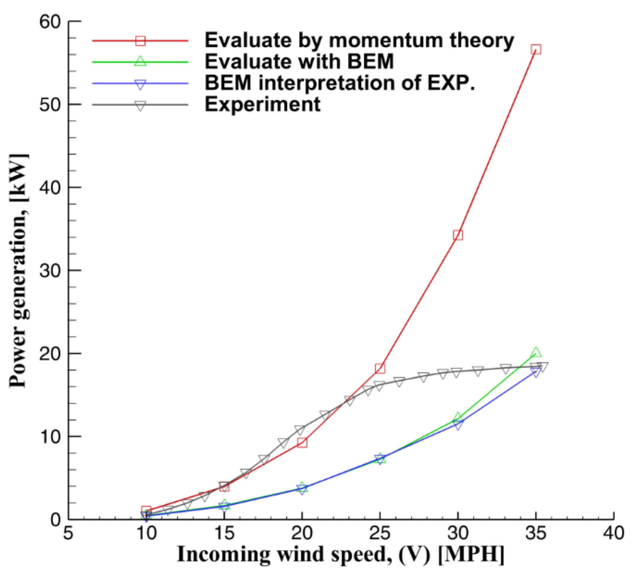 Applmech 02 00009 g007