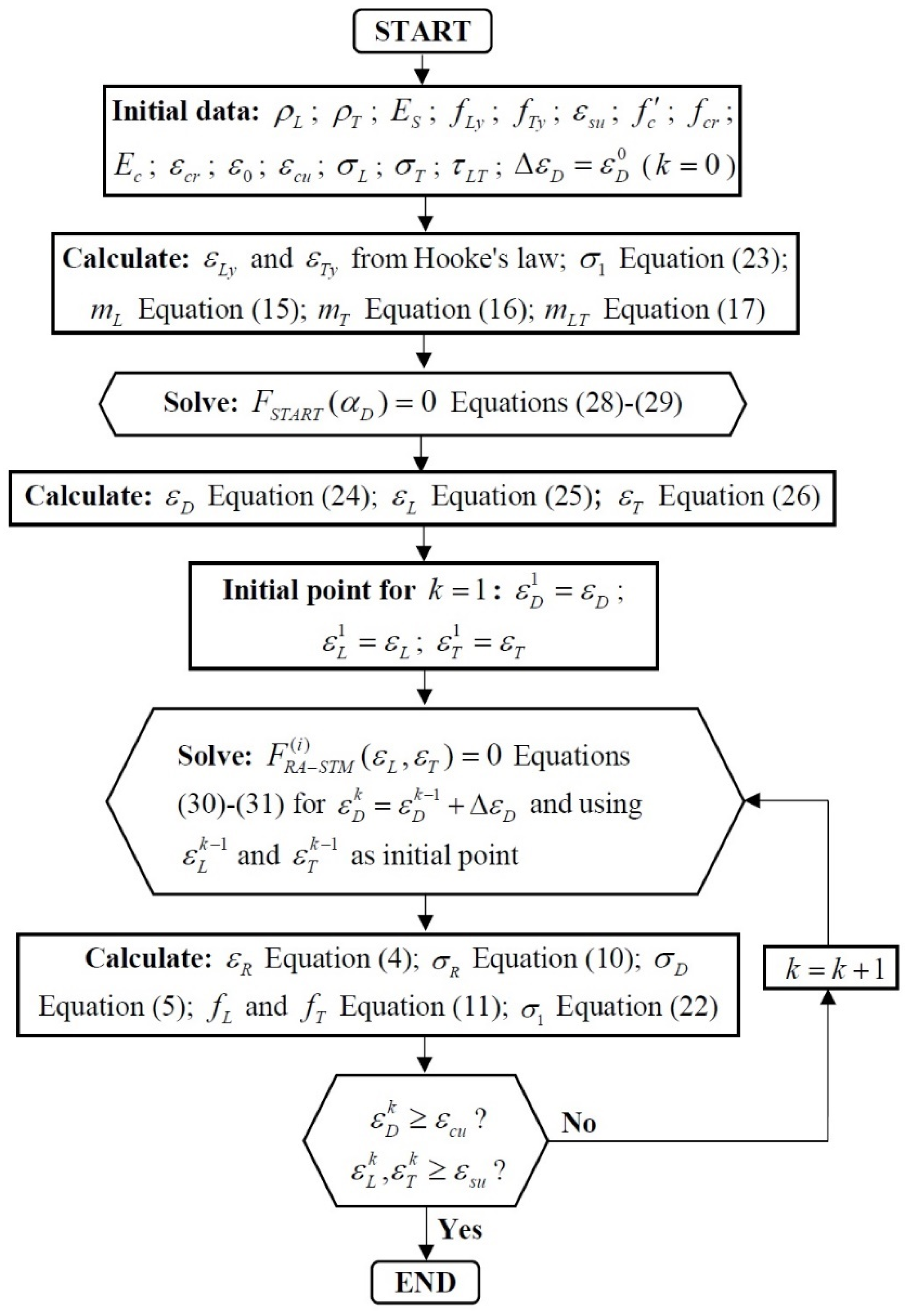 Applmech 02 00011 g004