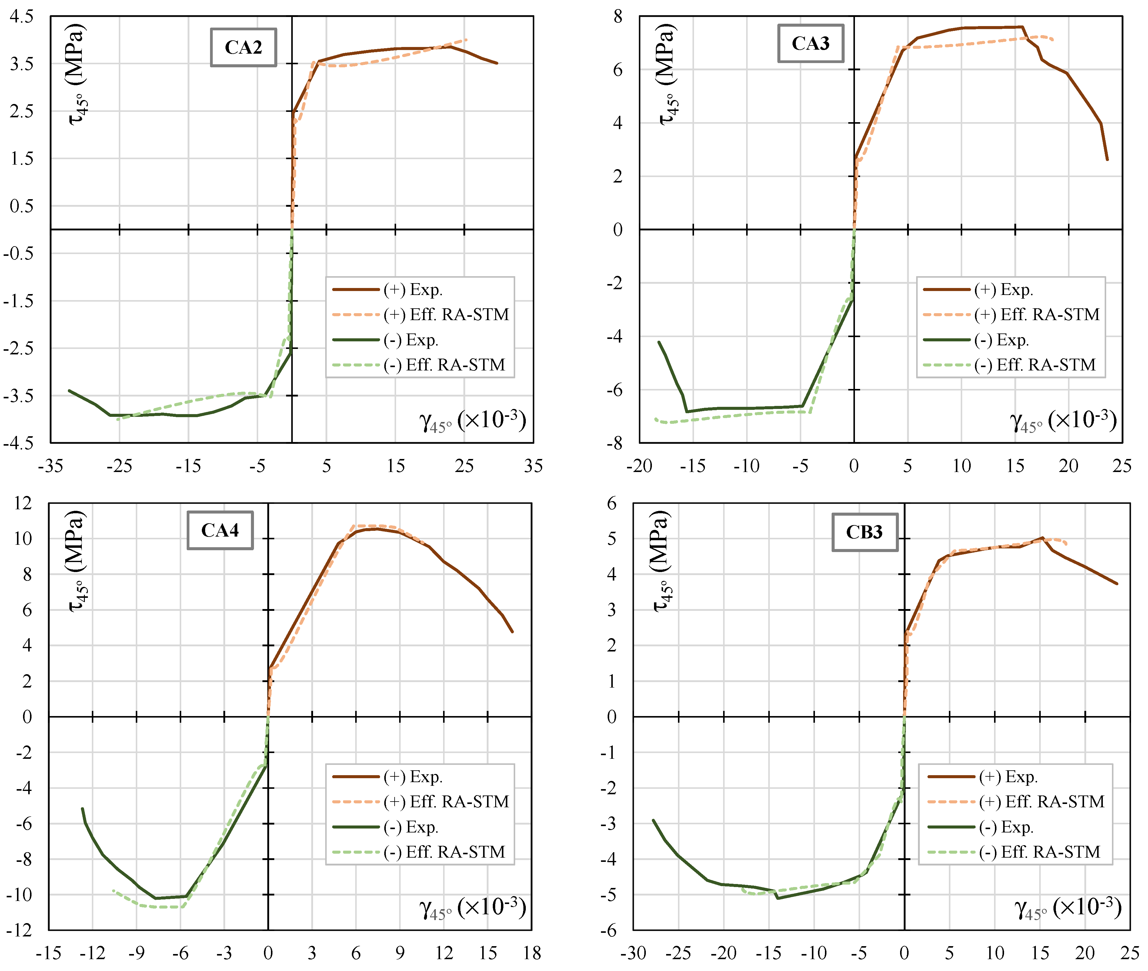 Applmech 02 00011 g006a