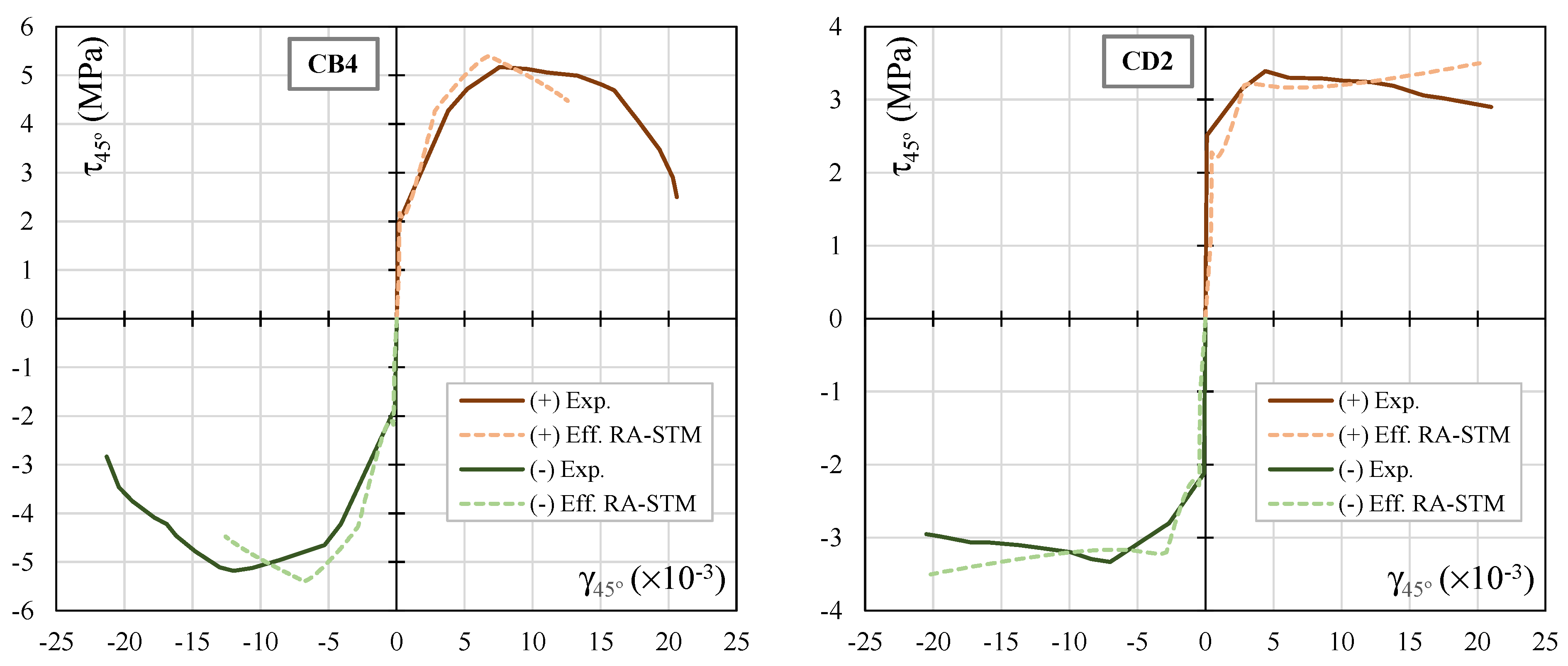 Applmech 02 00011 g006b