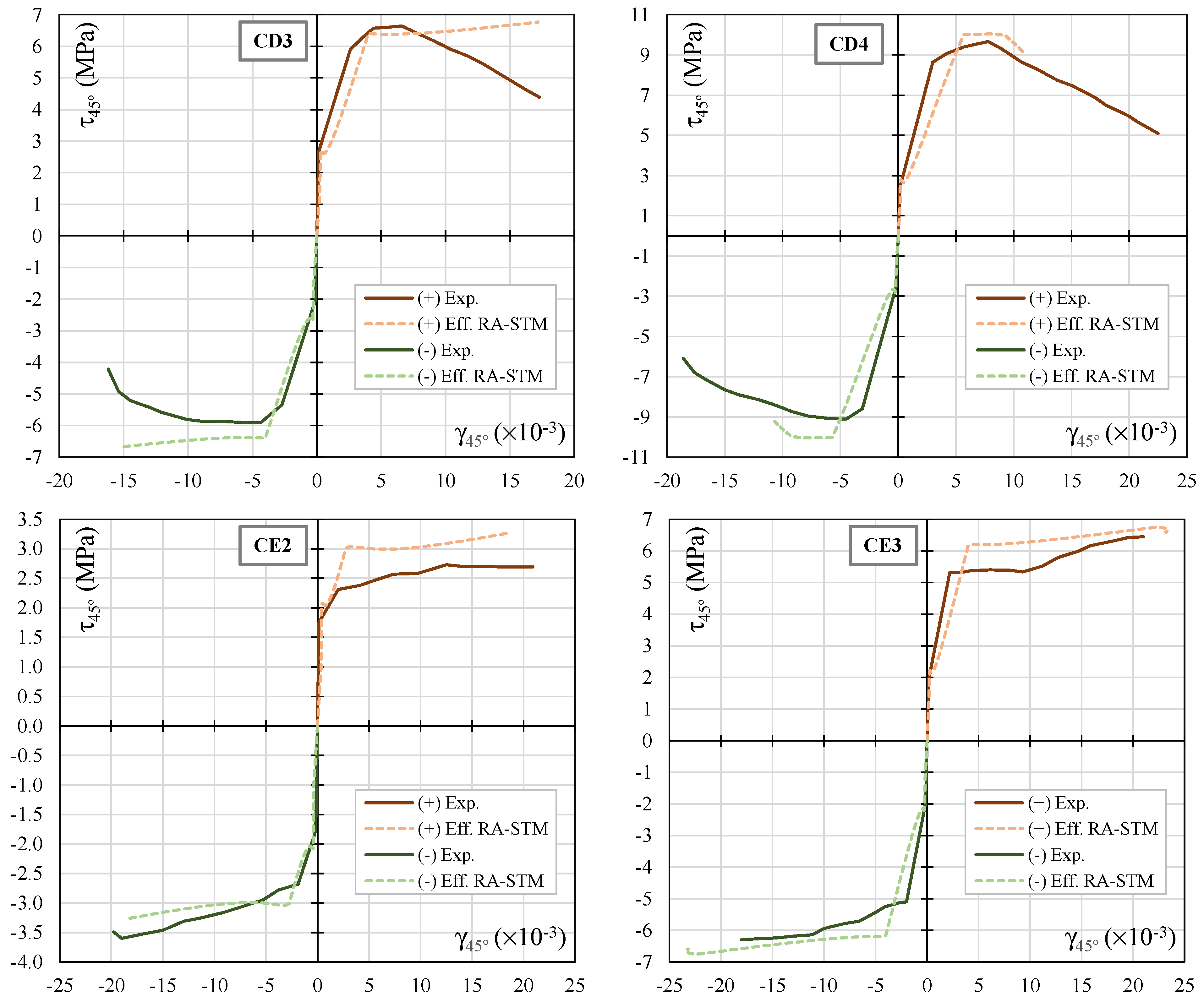 Applmech 02 00011 g007a