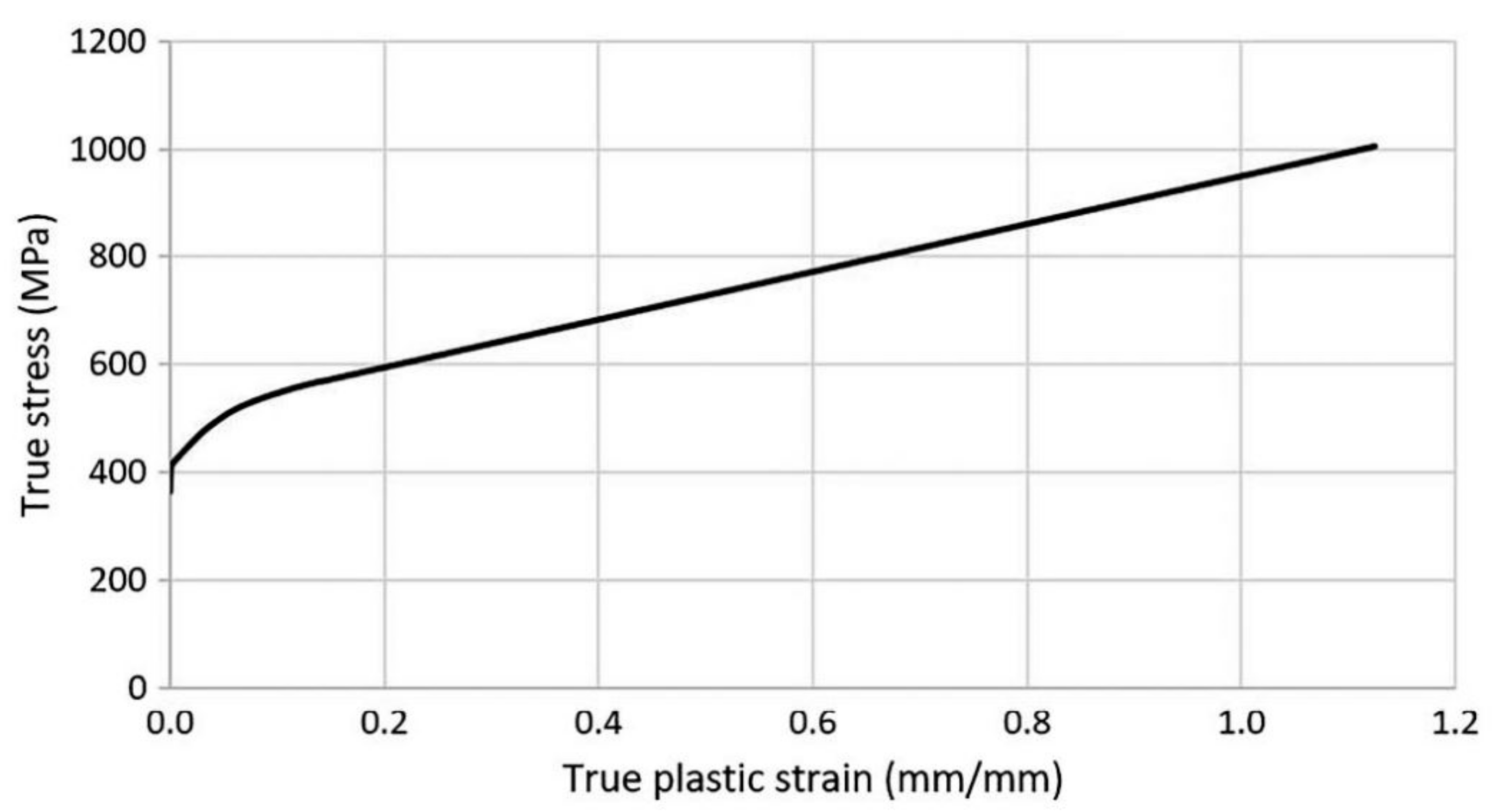 Applmech 02 00013 g003 Applmech 02 00013 g003