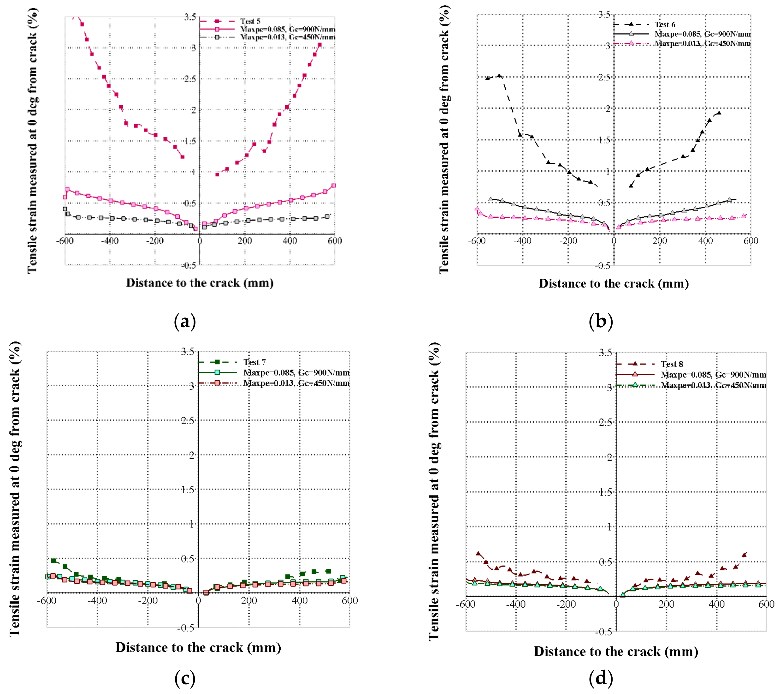 Applmech 02 00013 g005 Applmech 02 00013 g005