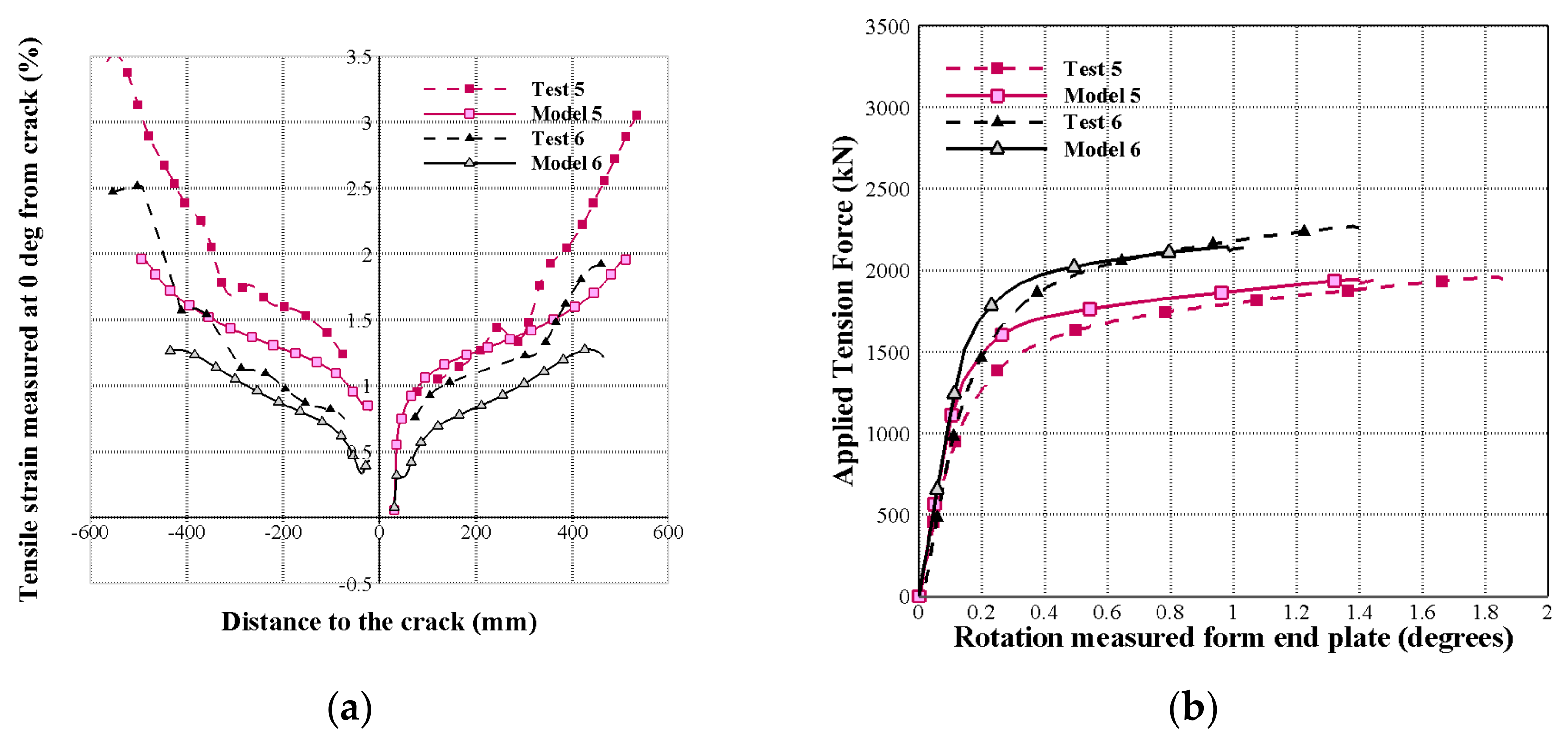 Applmech 02 00013 g007a Applmech 02 00013 g007a
