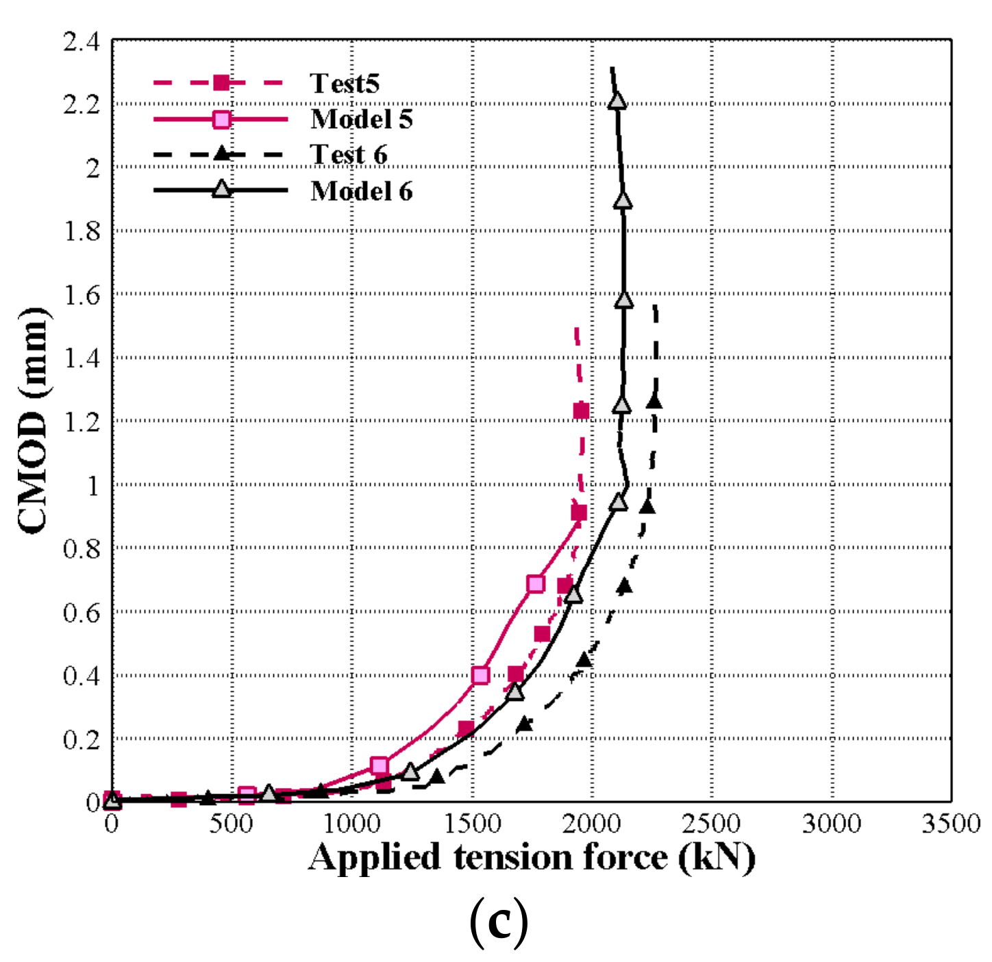 Applmech 02 00013 g007b Applmech 02 00013 g007b