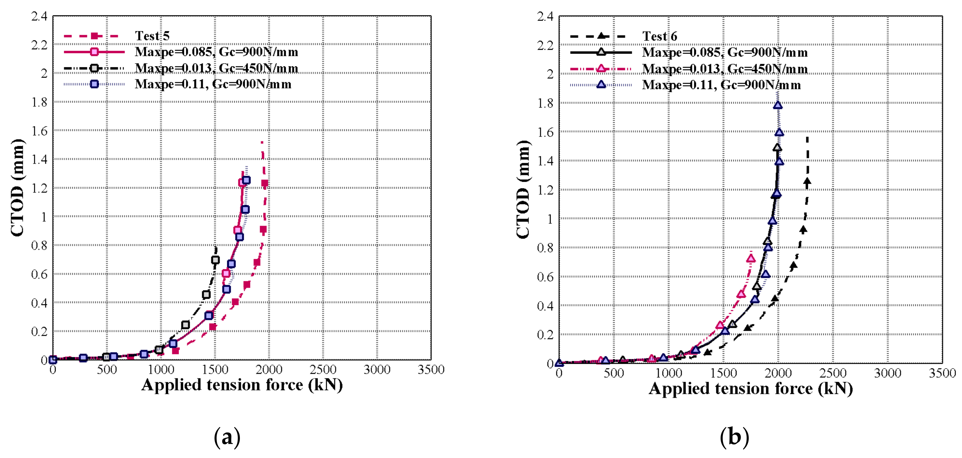 Applmech 02 00013 g009a Applmech 02 00013 g009a