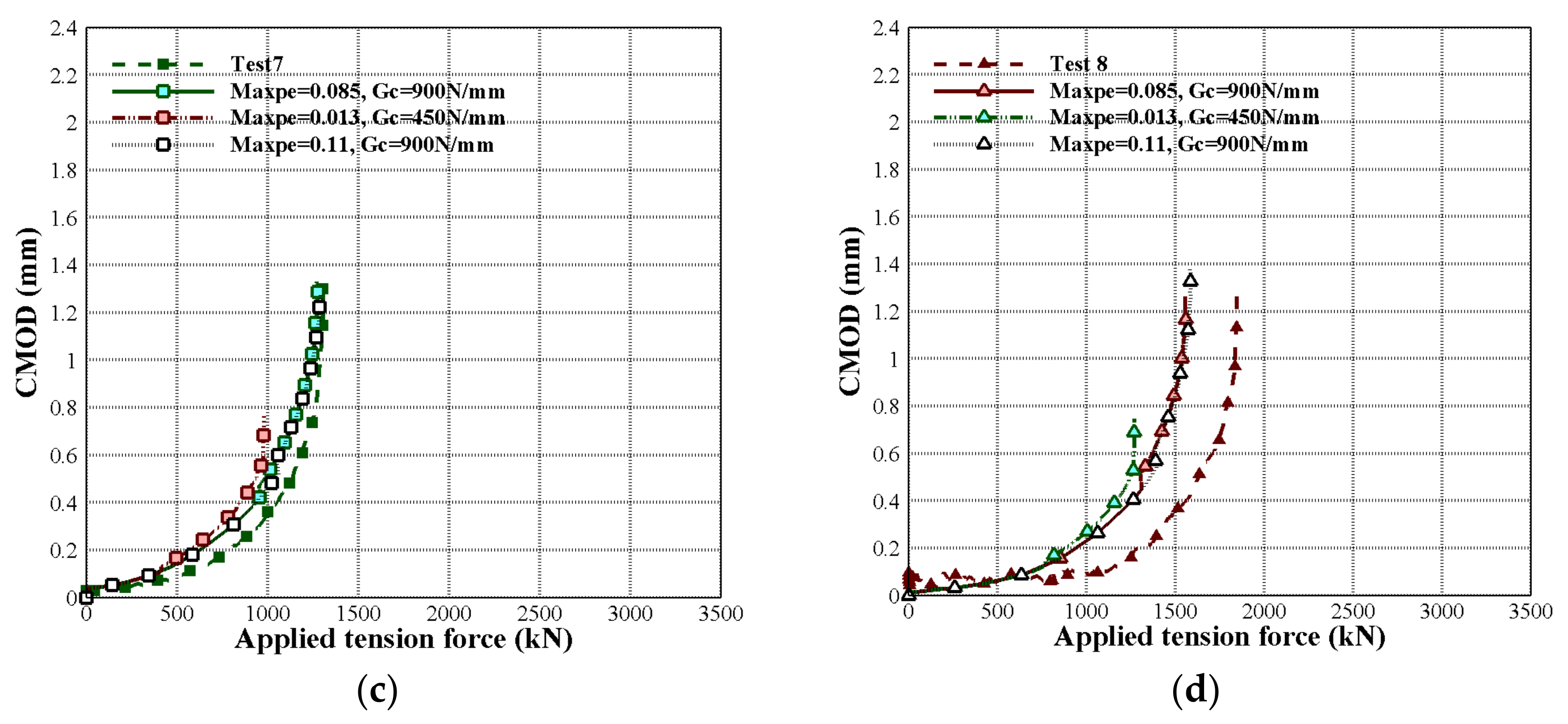 Applmech 02 00013 g009b Applmech 02 00013 g009b