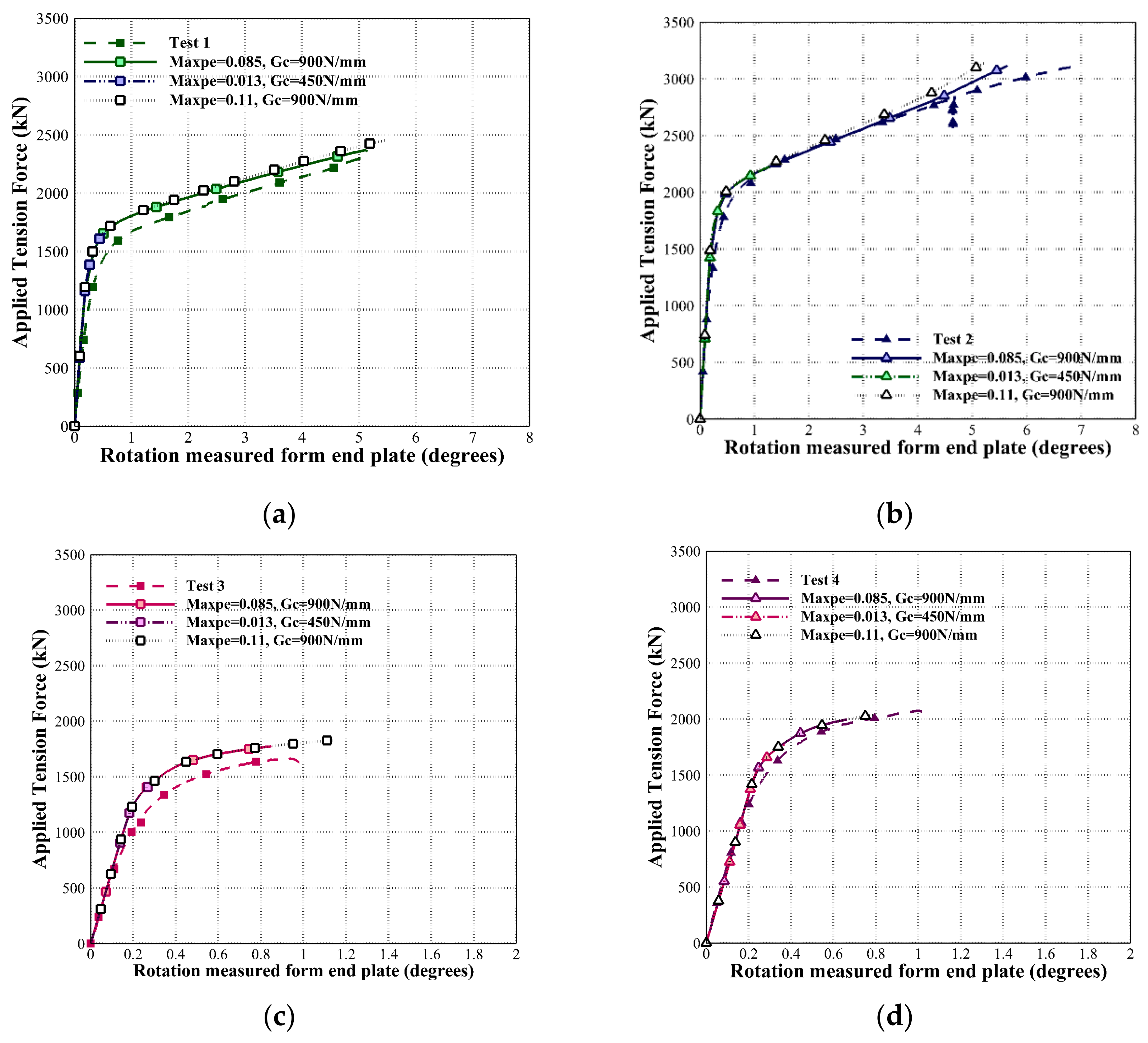Applmech 02 00013 g011 Applmech 02 00013 g011