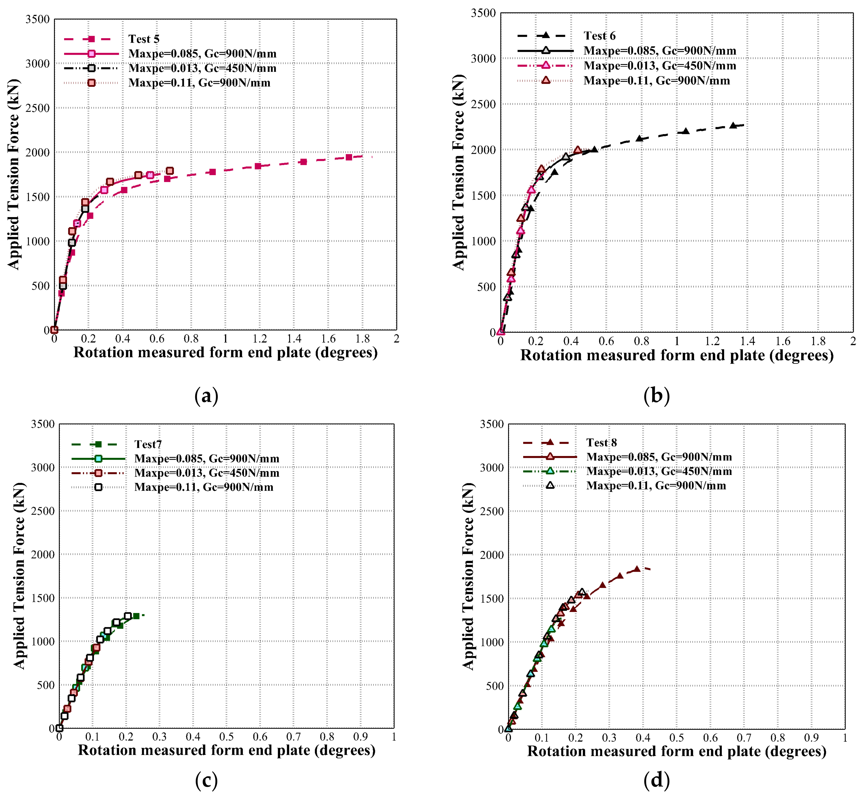 Applmech 02 00013 g012 Applmech 02 00013 g012
