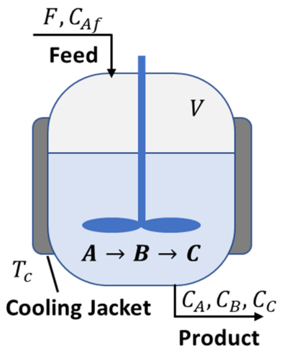 Applmech 02 00026 g007
