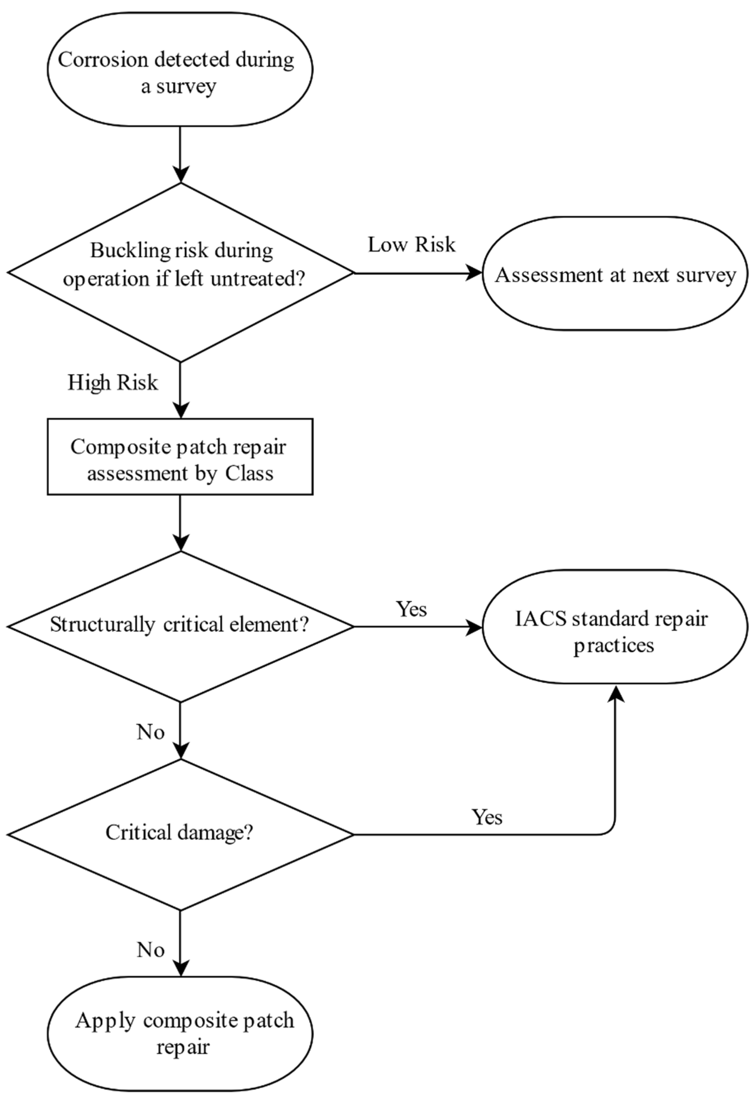 Applmech 02 00027 g005
