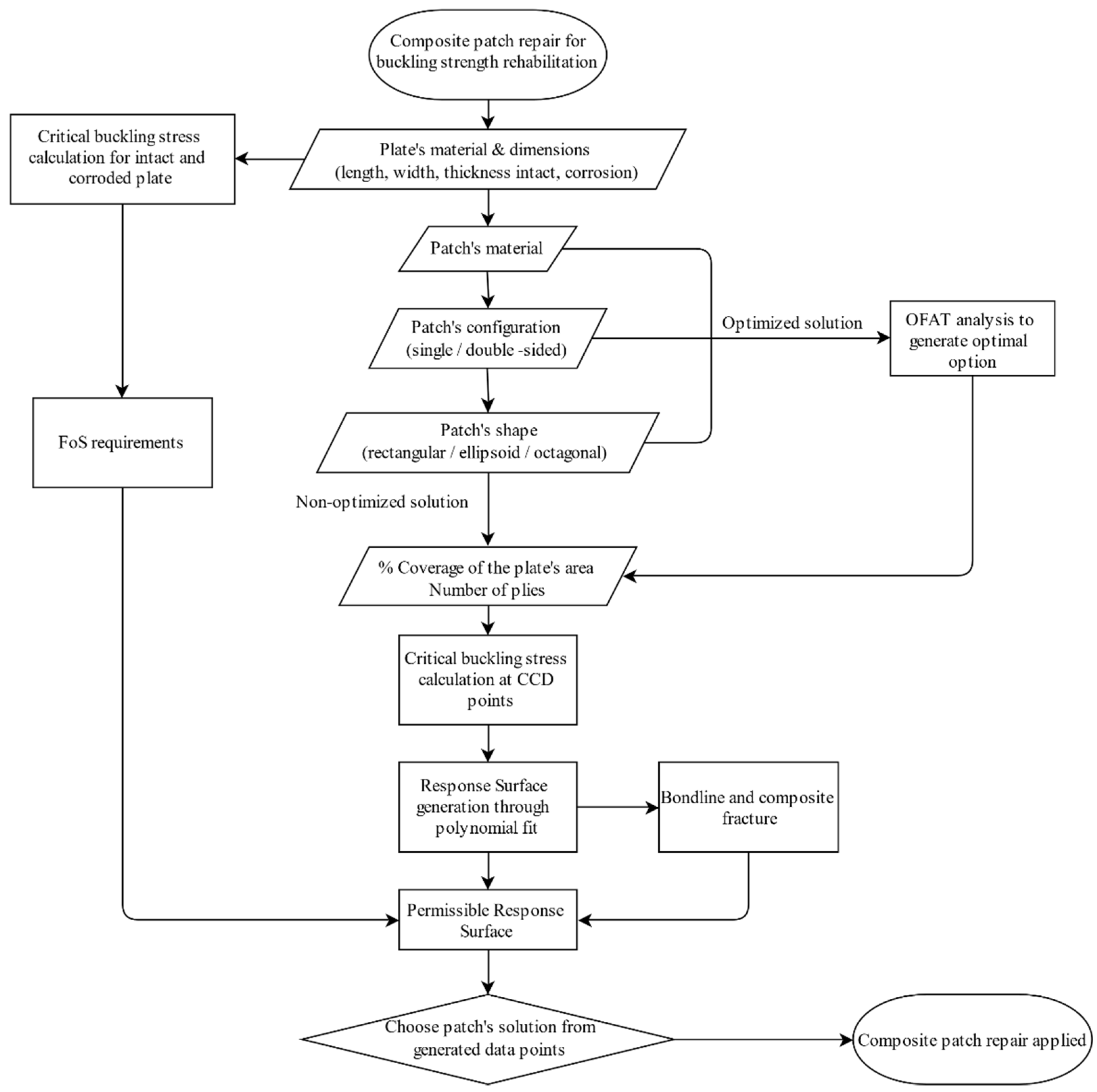 Applmech 02 00027 g006