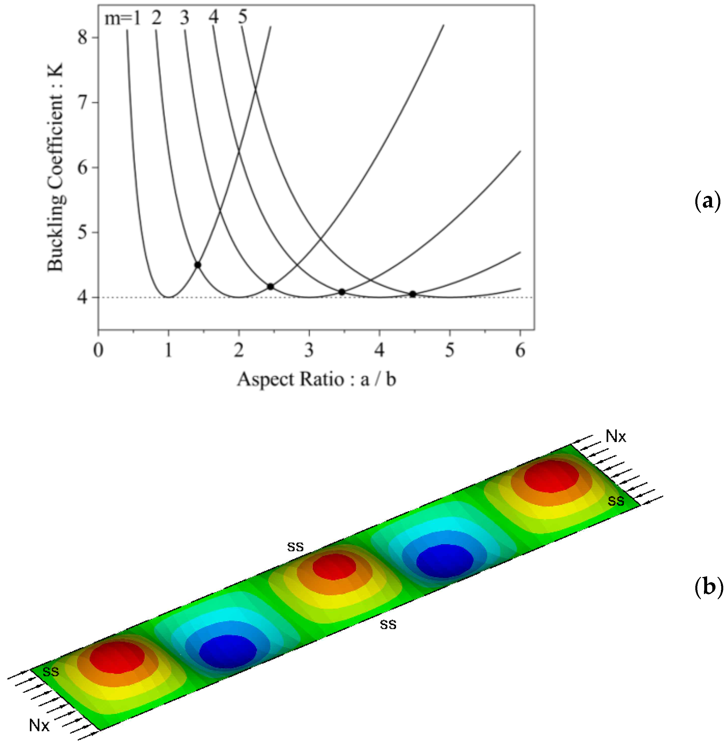 Applmech 02 00027 g007