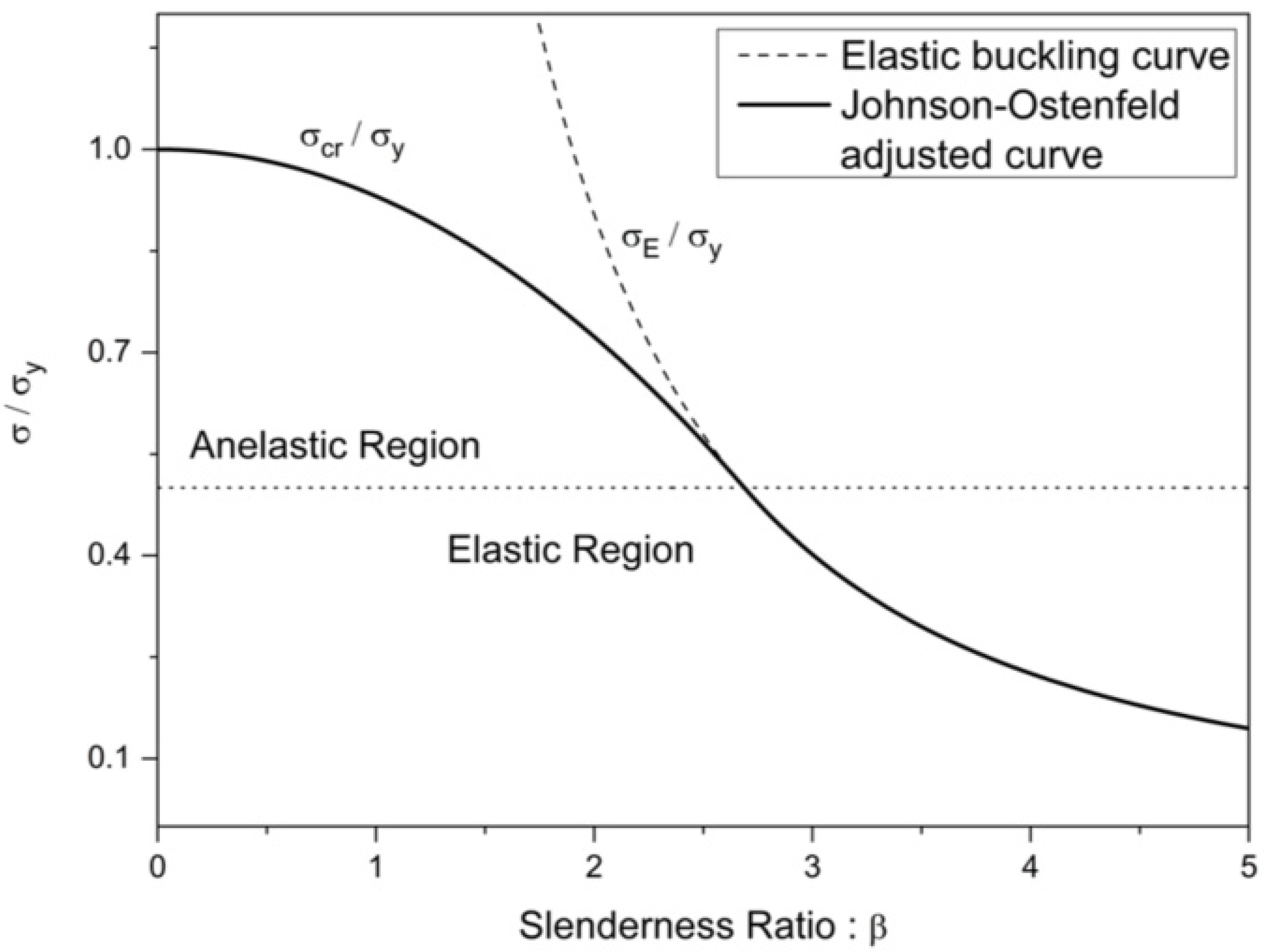 Applmech 02 00027 g008