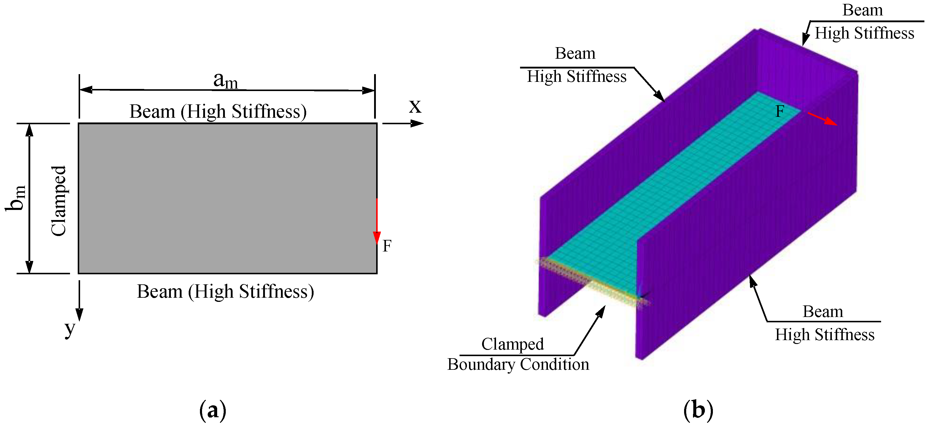 Applmech 02 00027 g011