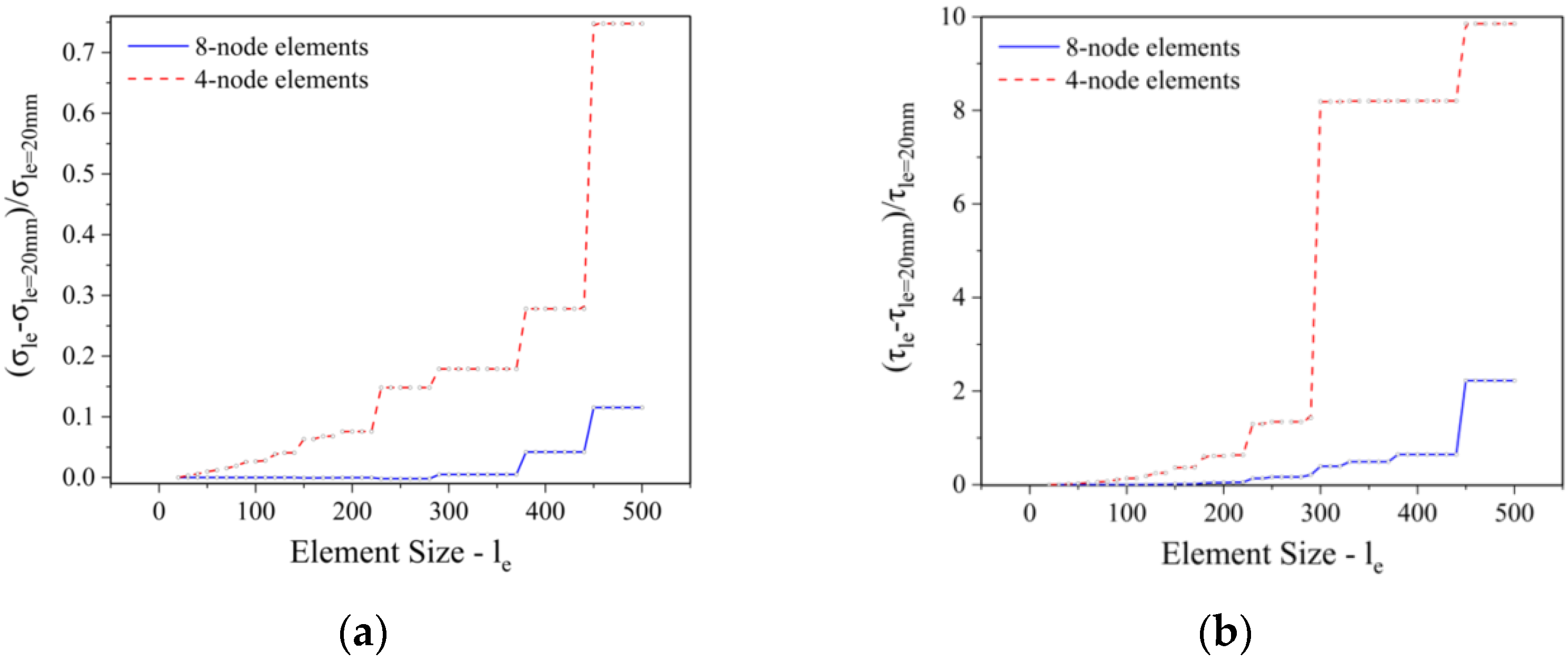 Applmech 02 00027 g013