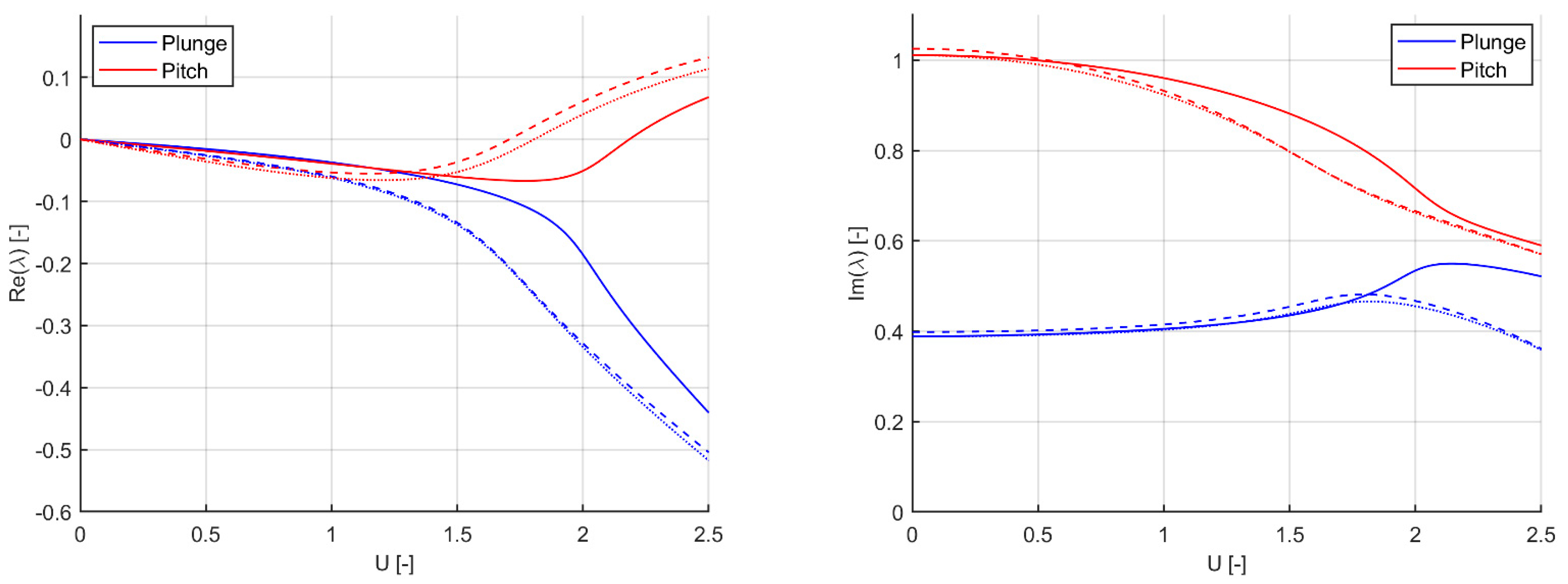 Applmech 02 00029 g003