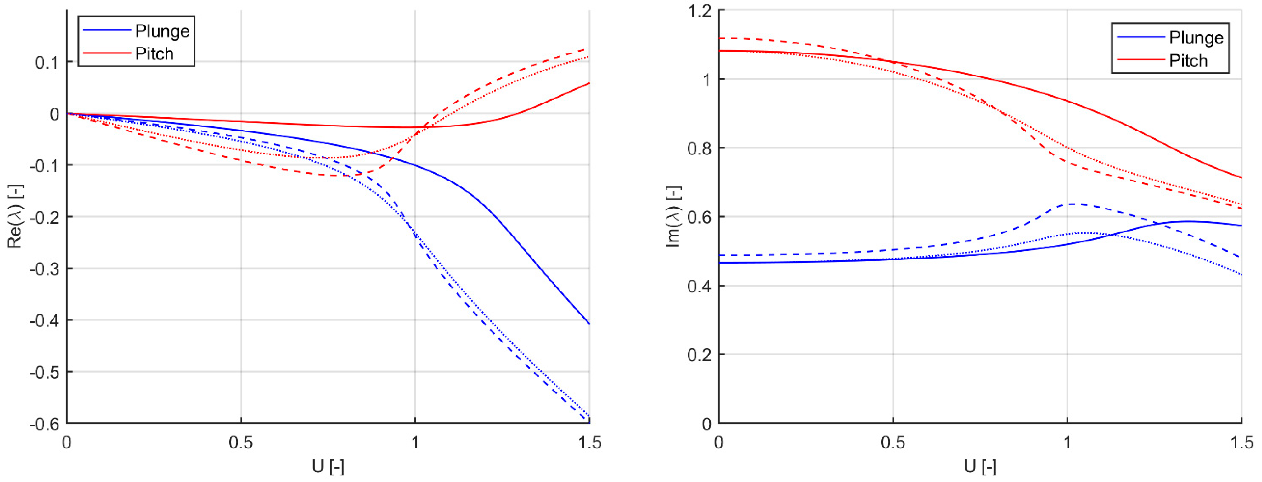 Applmech 02 00029 g005