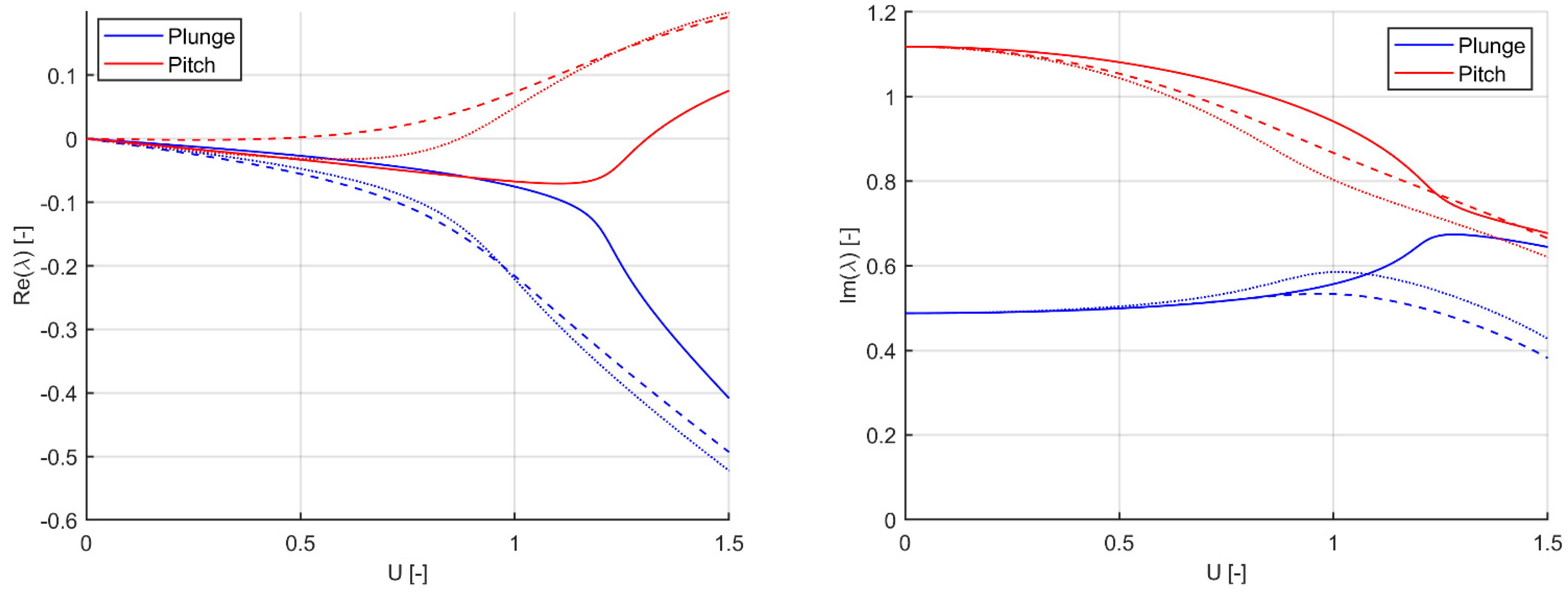 Applmech 02 00029 g006