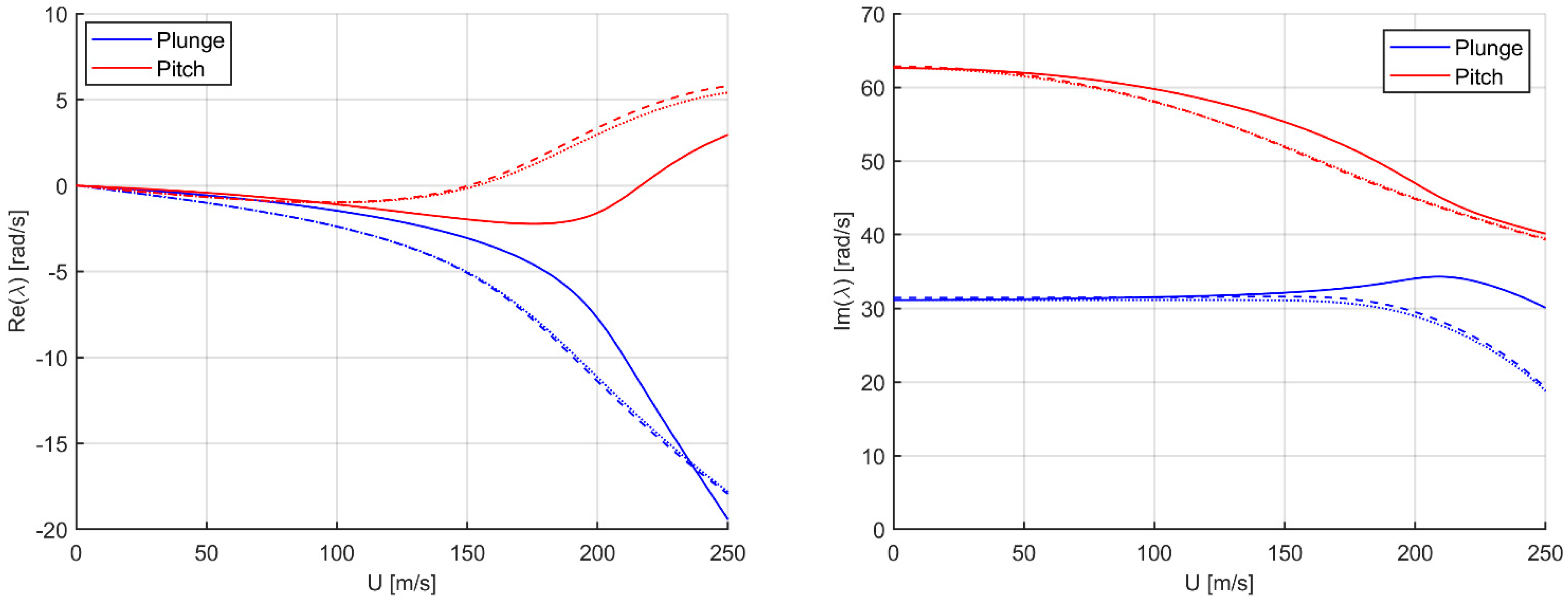 Applmech 02 00029 g007