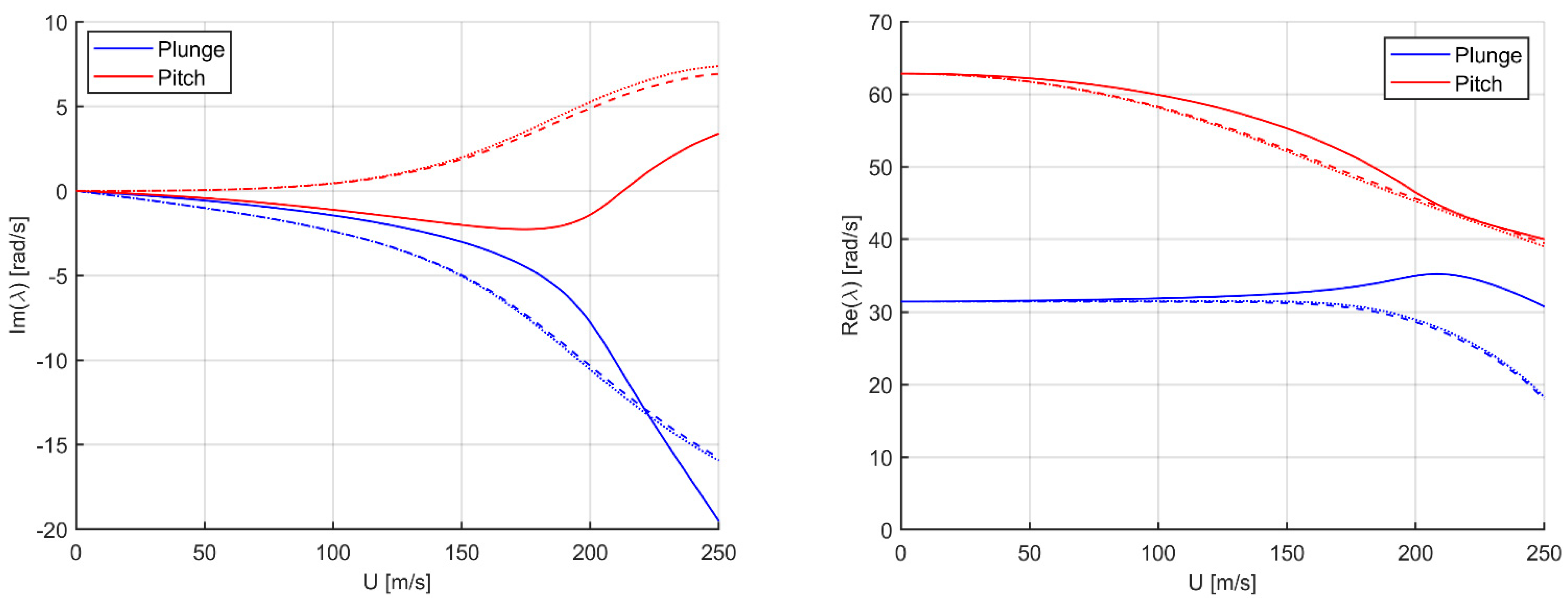 Applmech 02 00029 g008