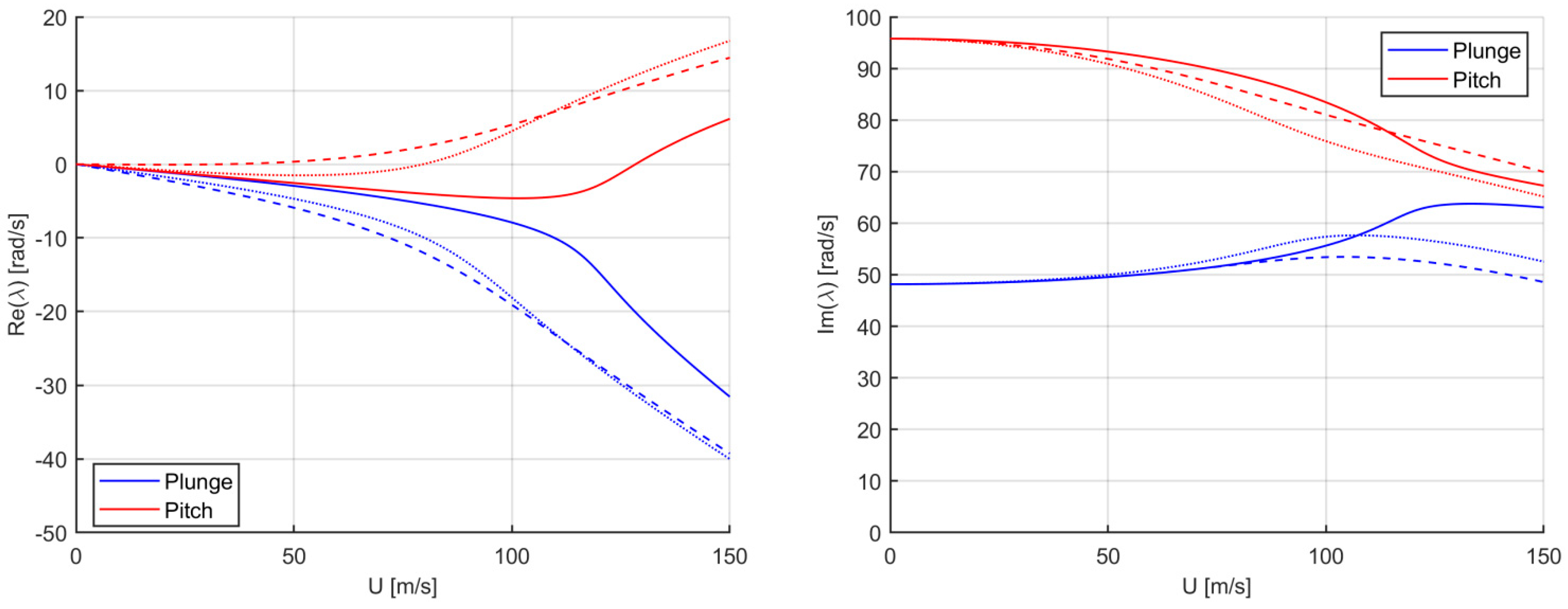 Applmech 02 00029 g010