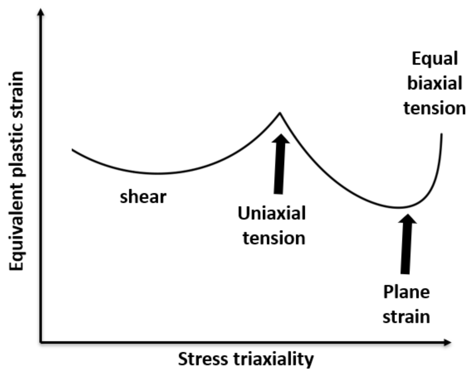 Applmech 02 00030 g001