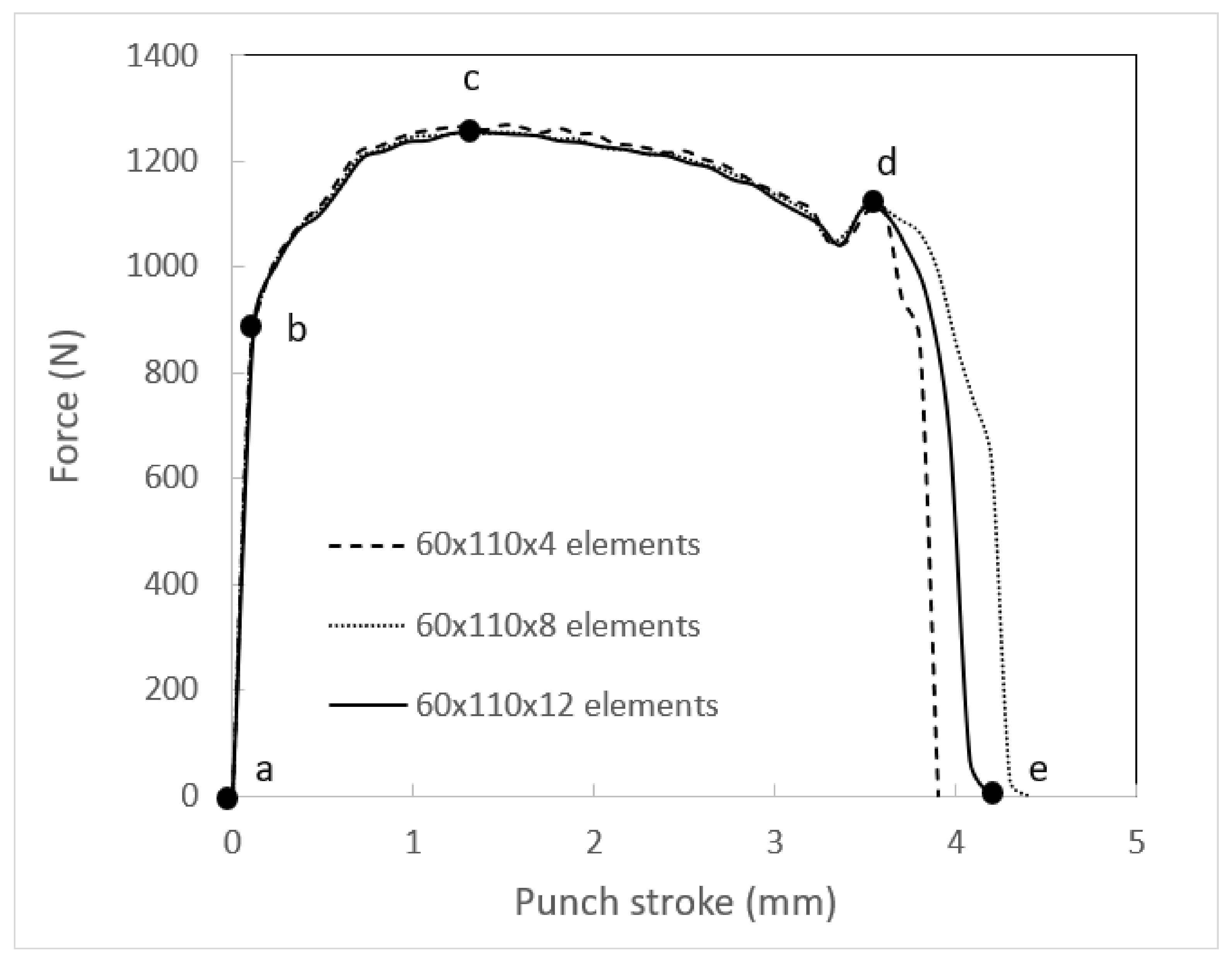 Applmech 02 00030 g004