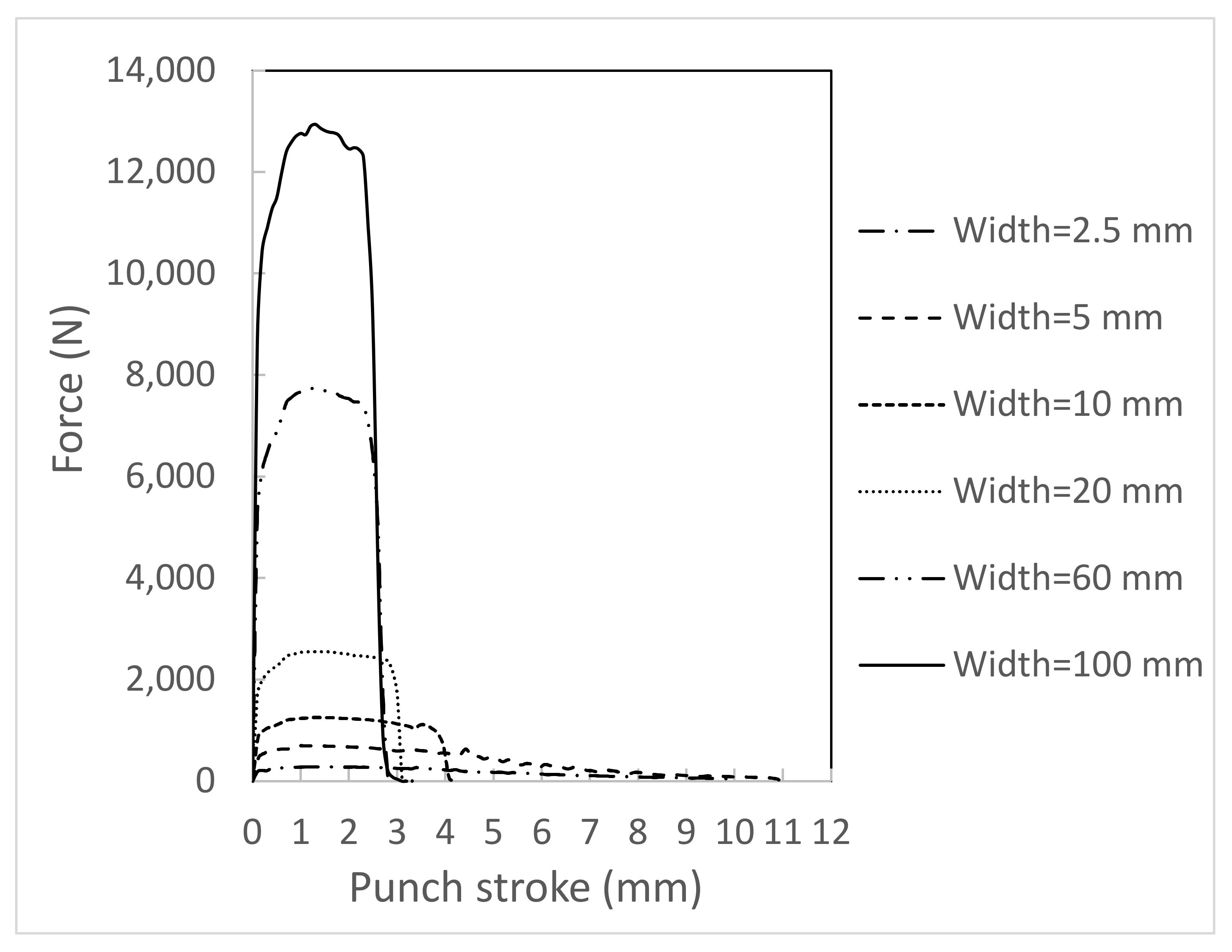 Applmech 02 00030 g006
