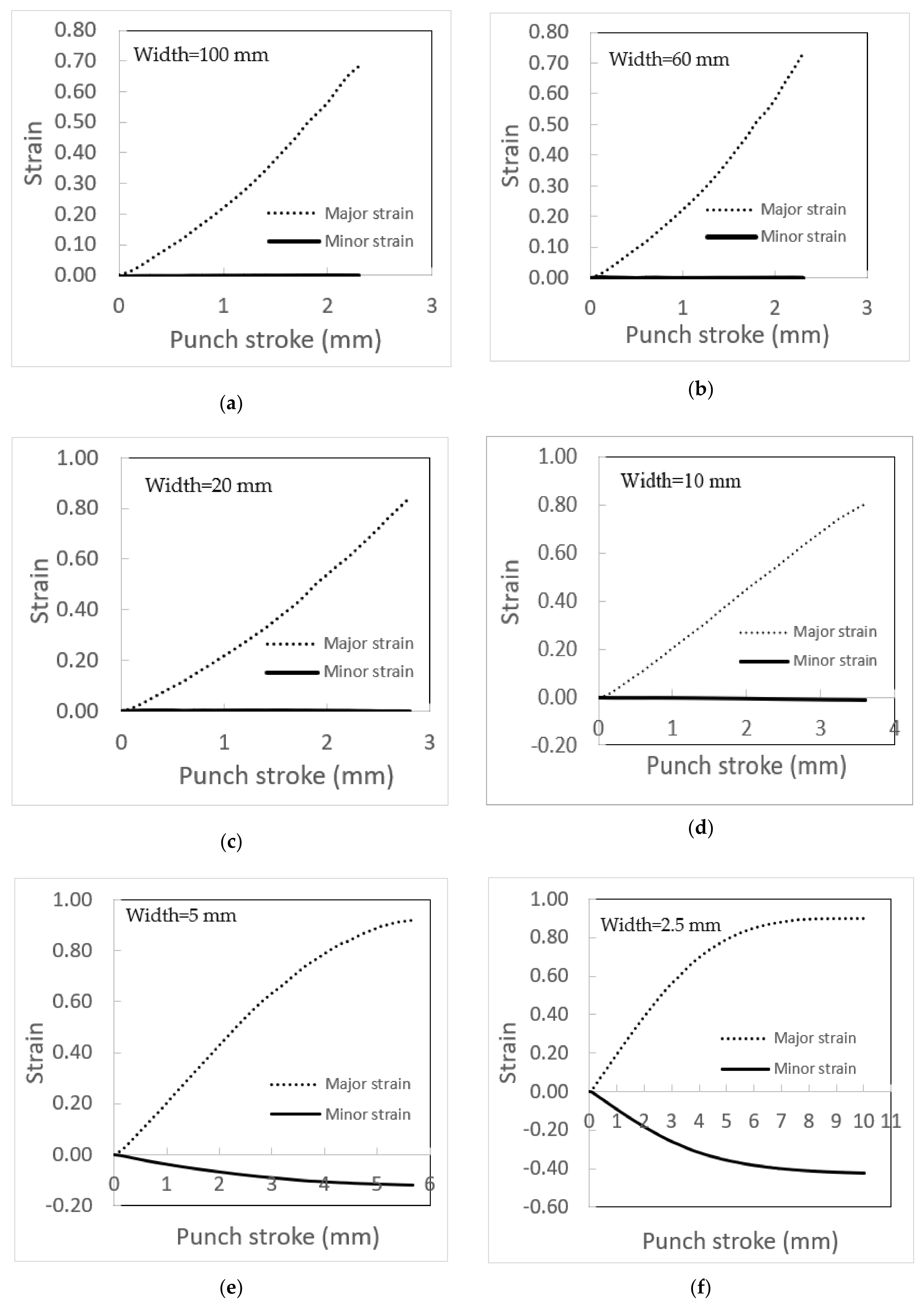 Applmech 02 00030 g007