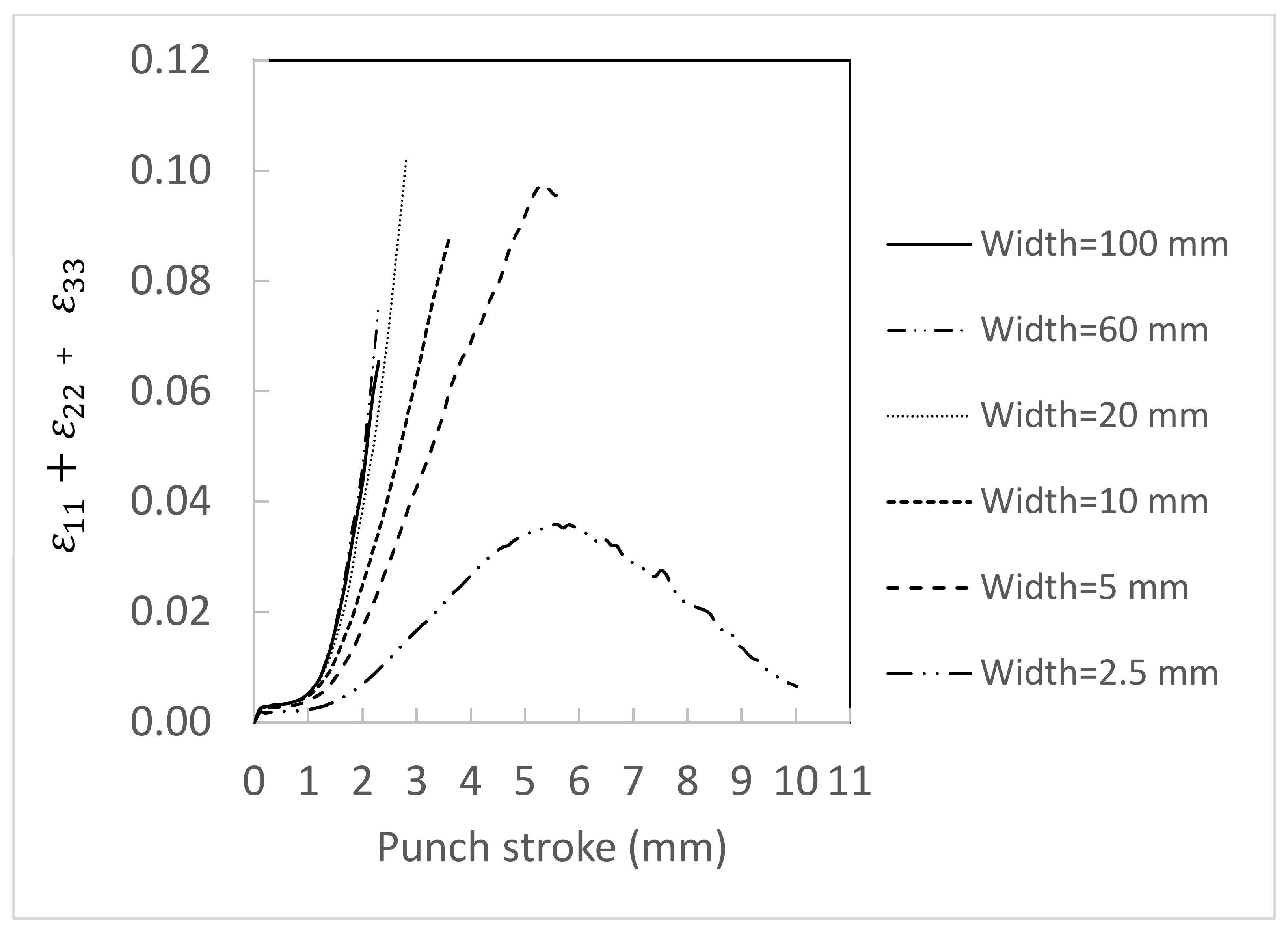 Applmech 02 00030 g008