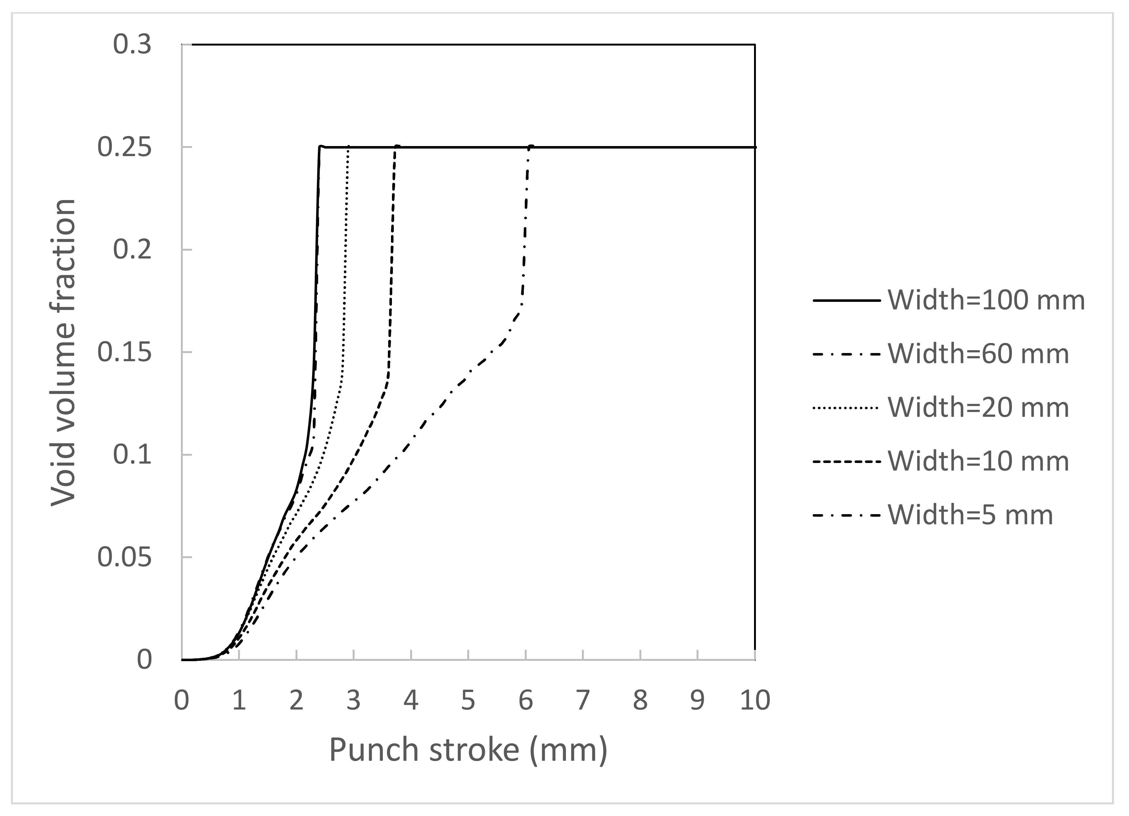 Applmech 02 00030 g010