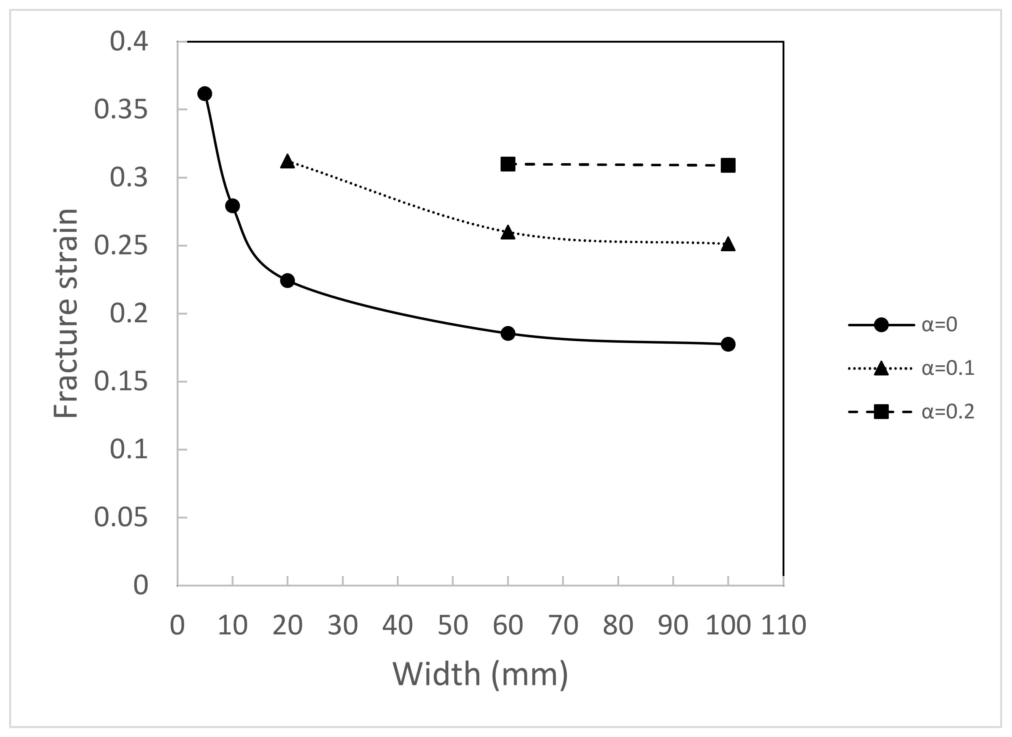 Applmech 02 00030 g014
