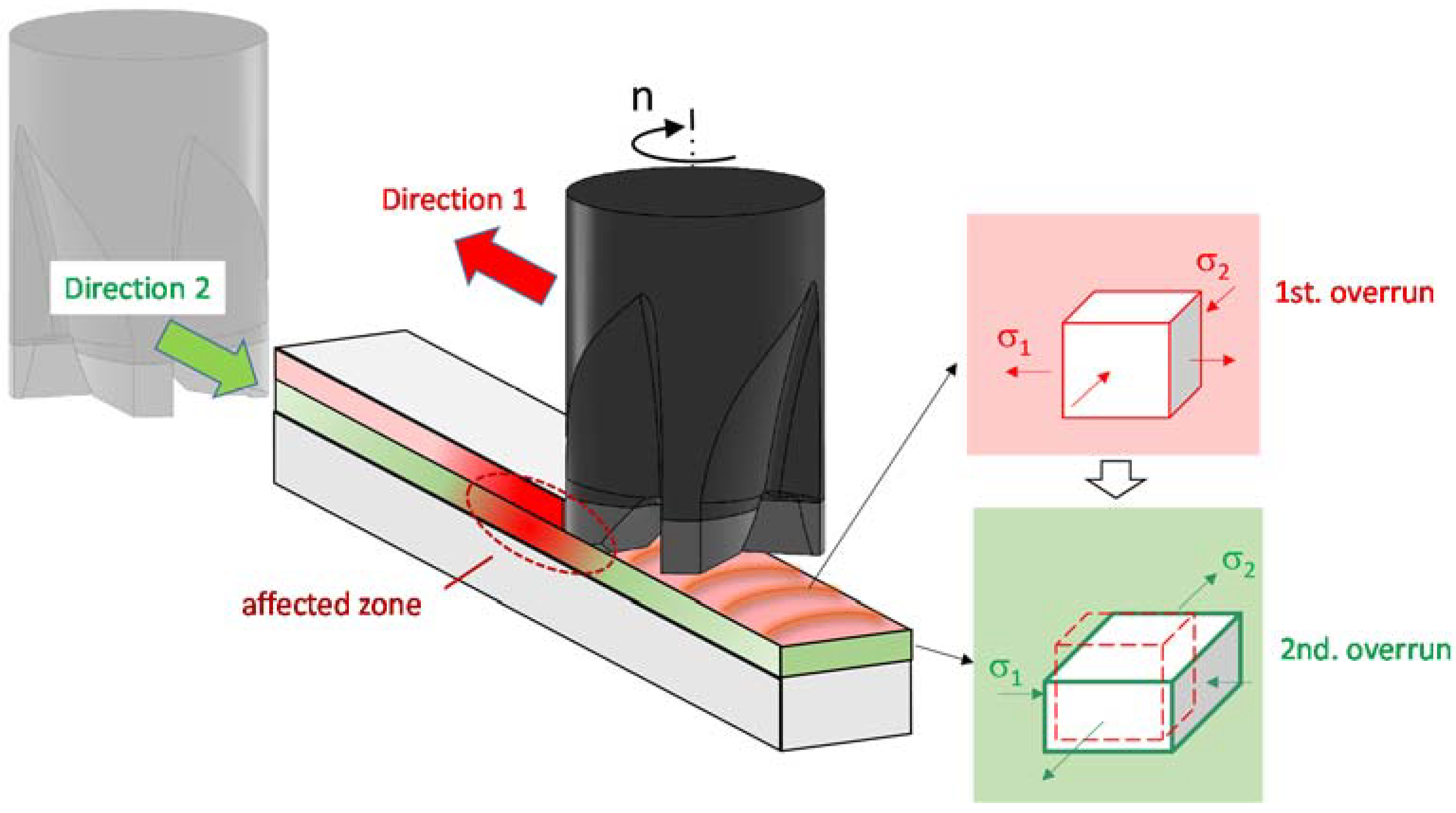 Applmech 02 00032 g001