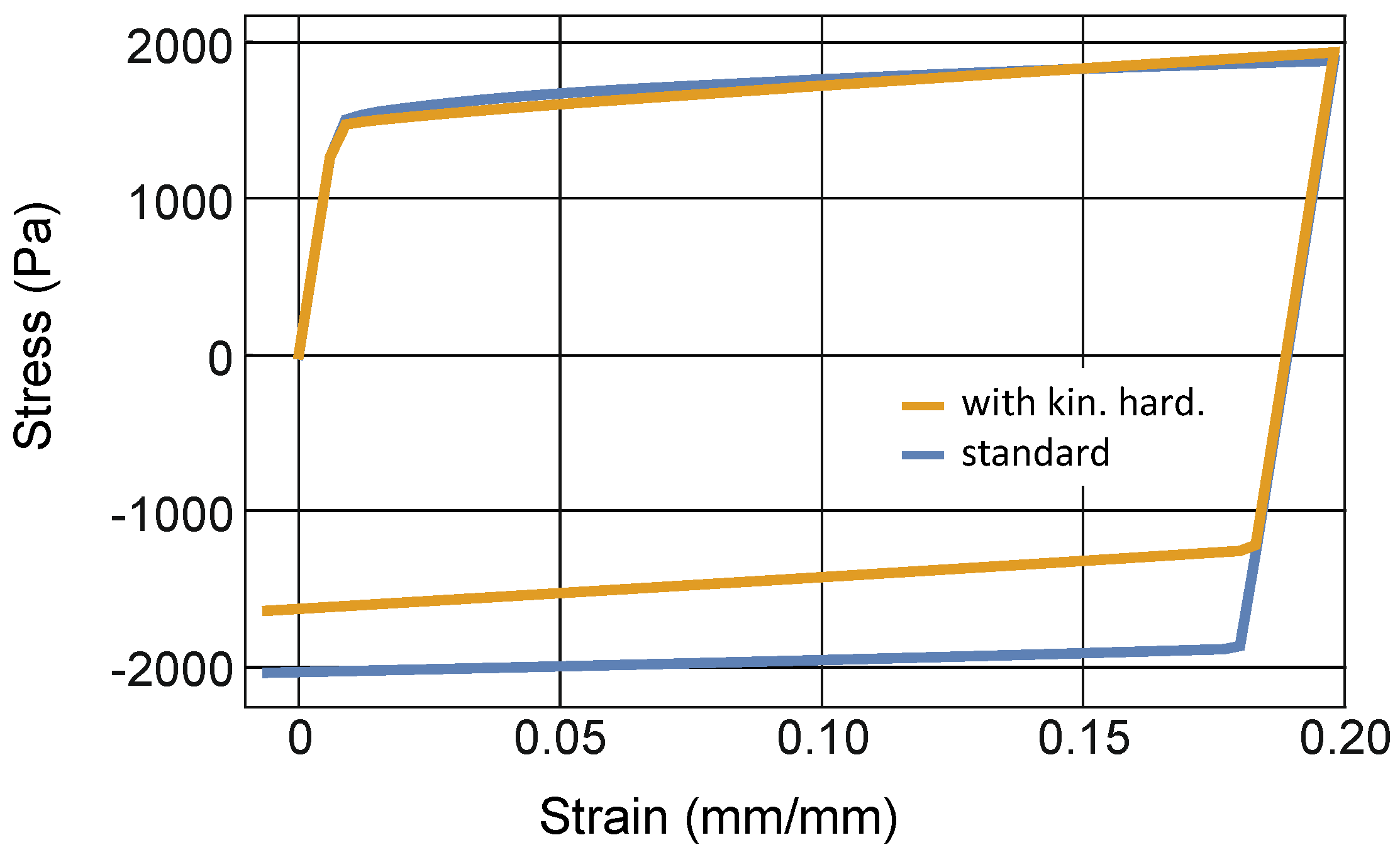 Applmech 02 00032 g003