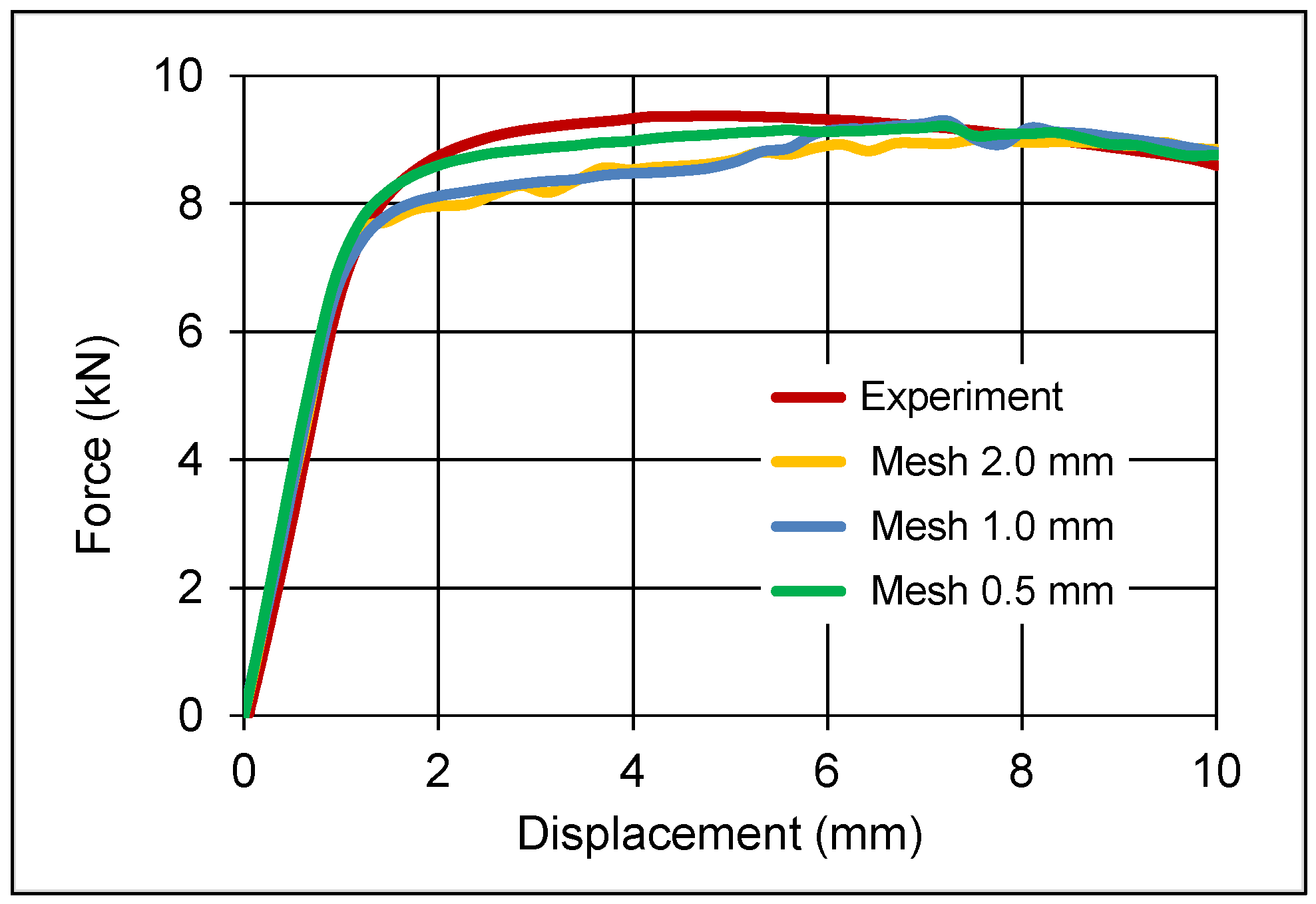 Applmech 02 00032 g006