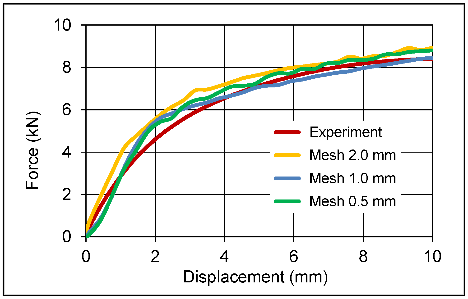 Applmech 02 00032 g007