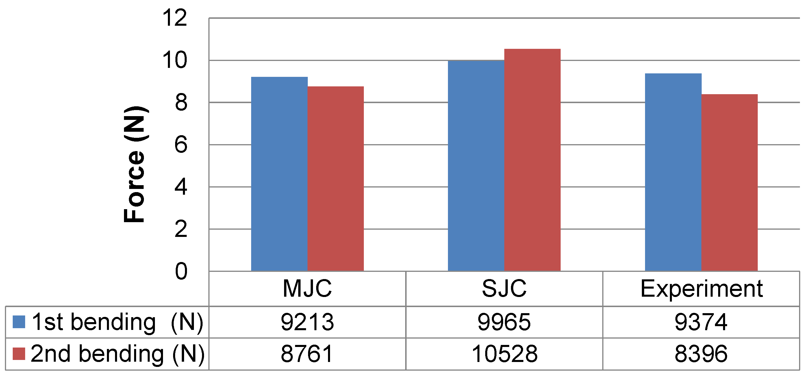 Applmech 02 00032 g010