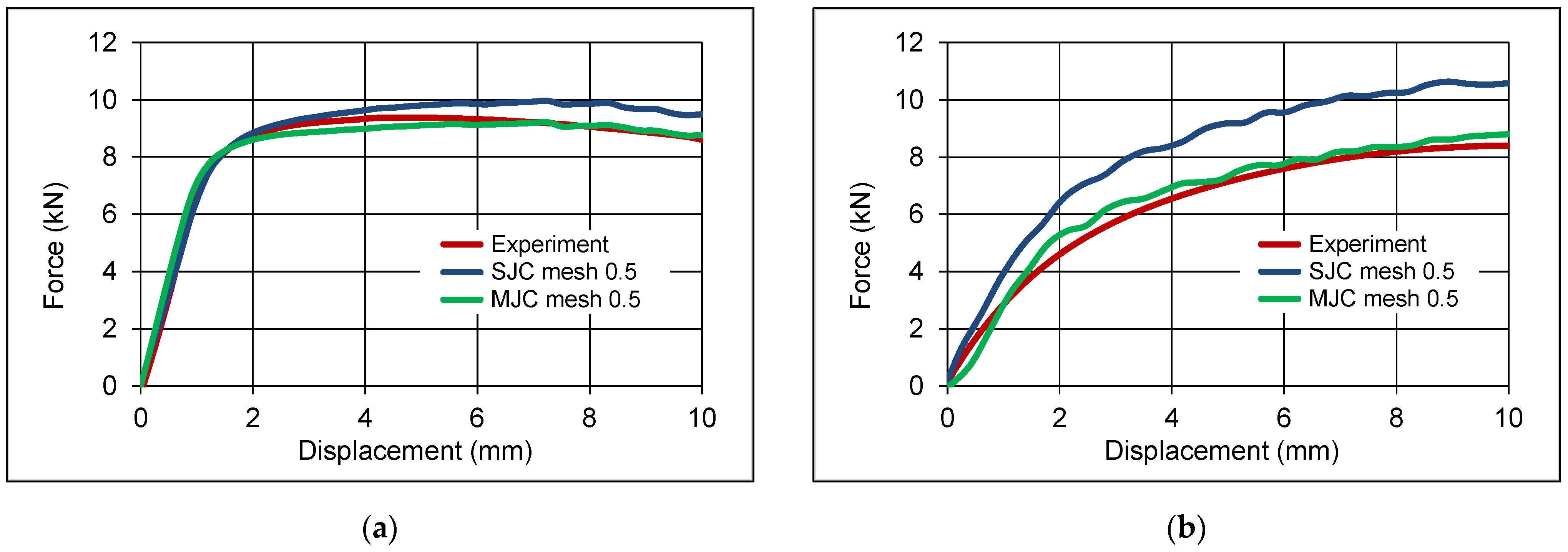 Applmech 02 00032 g011