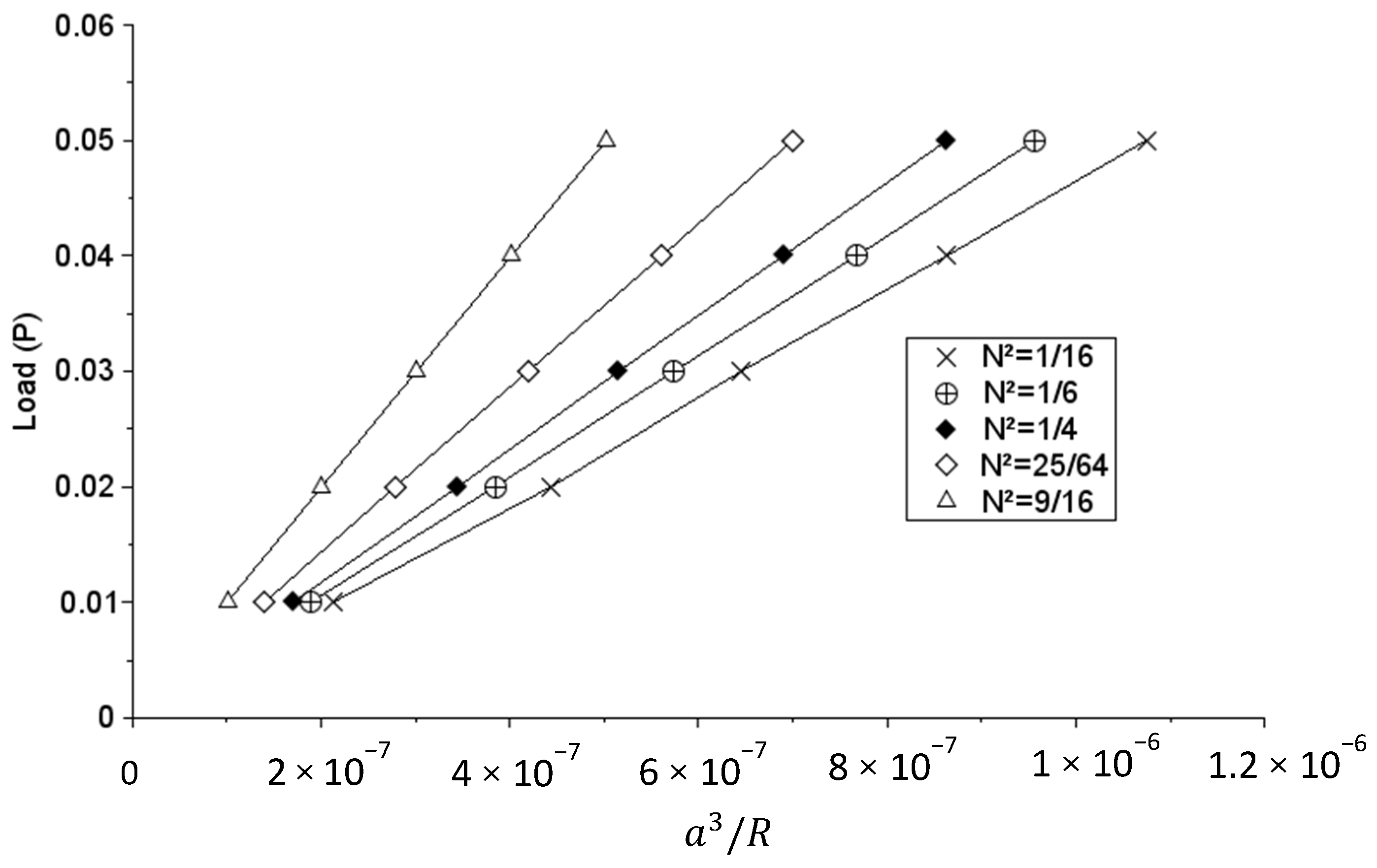 Applmech 02 00033 g001