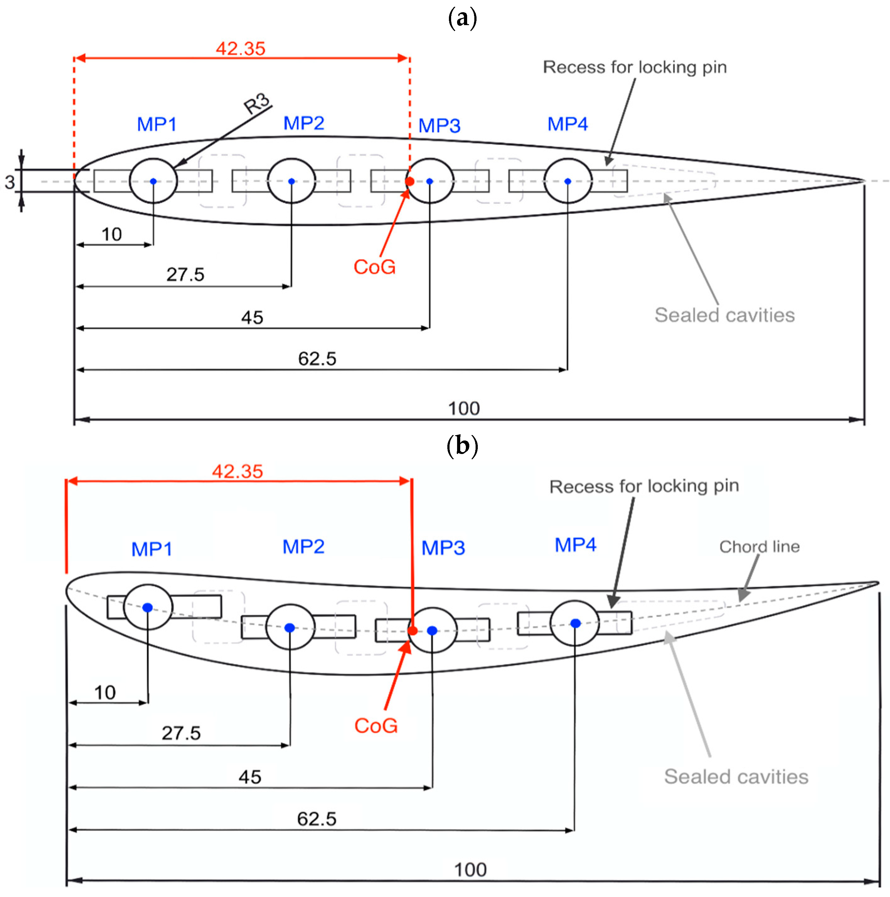 Applmech 02 00034 g003