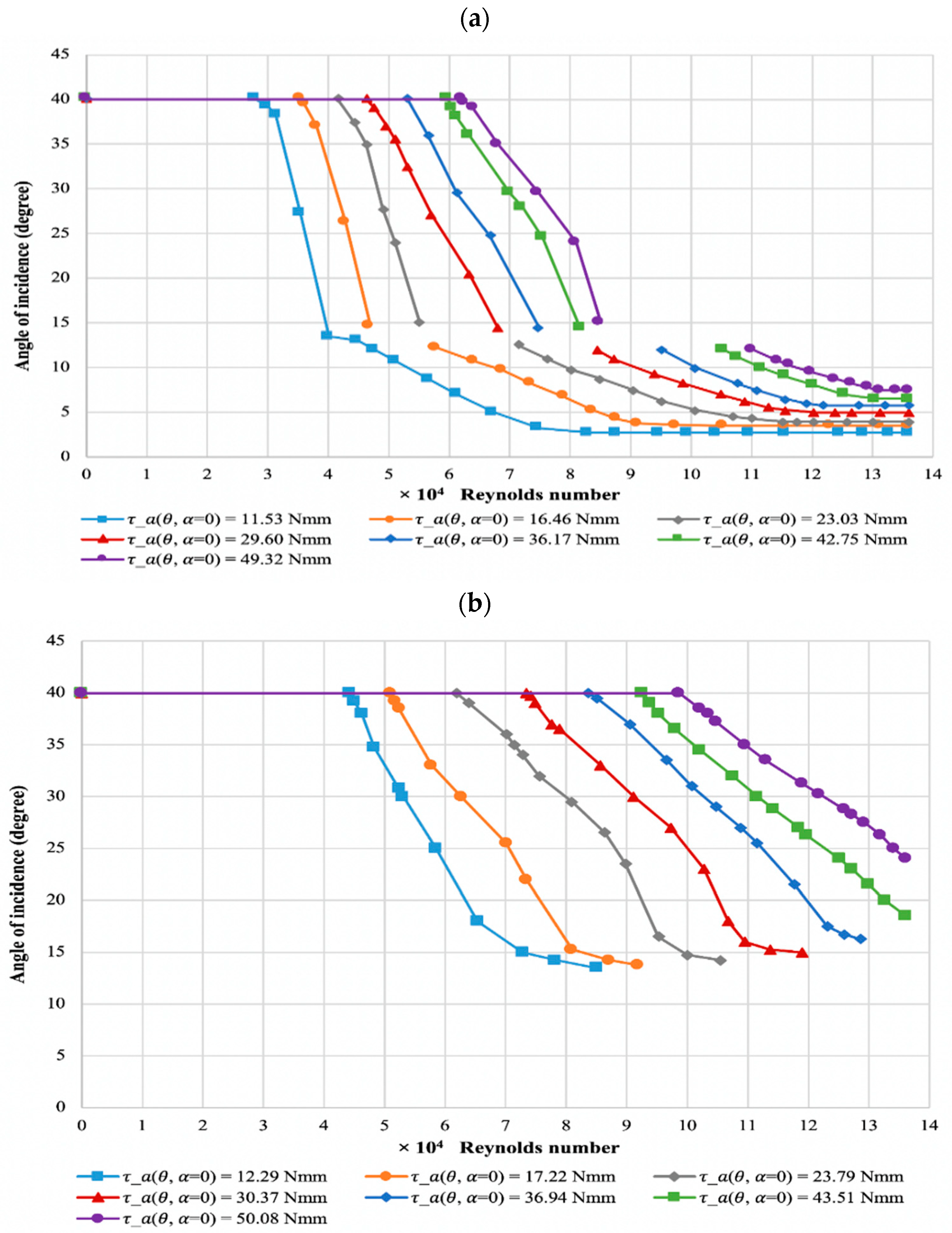 Applmech 02 00034 g004